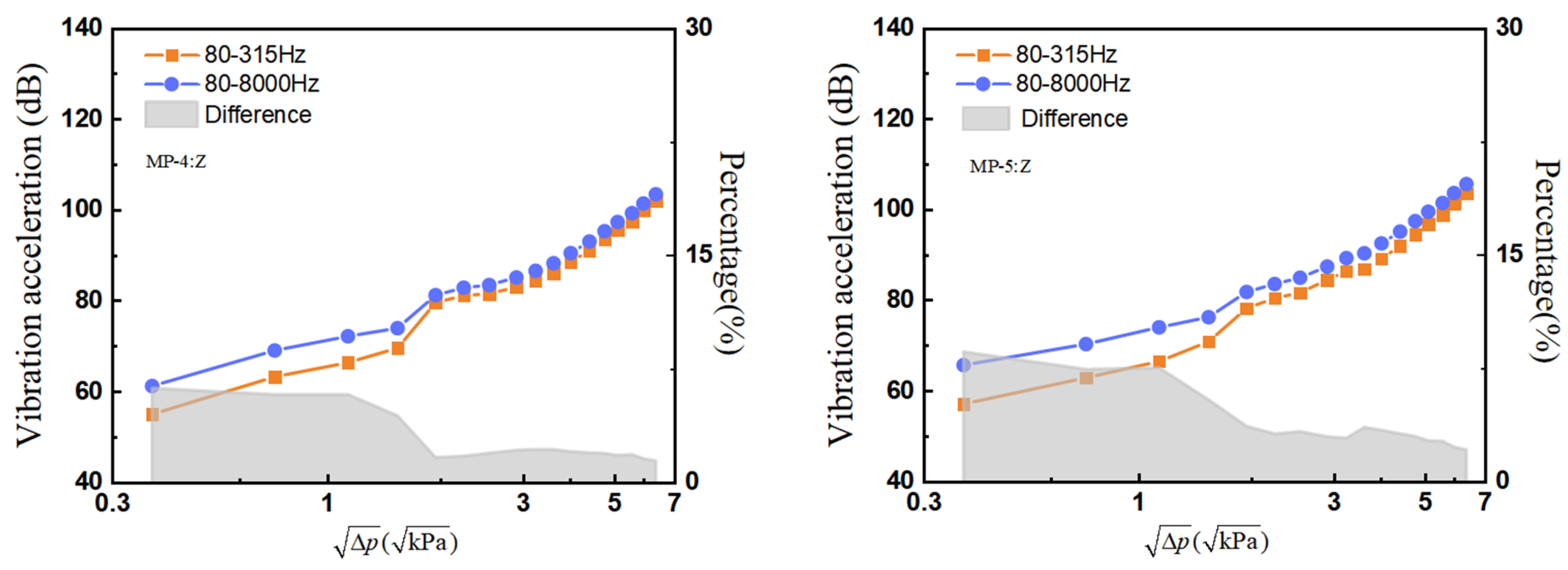 Machines 13 01065 g006b Machines 13 01065 g006b
