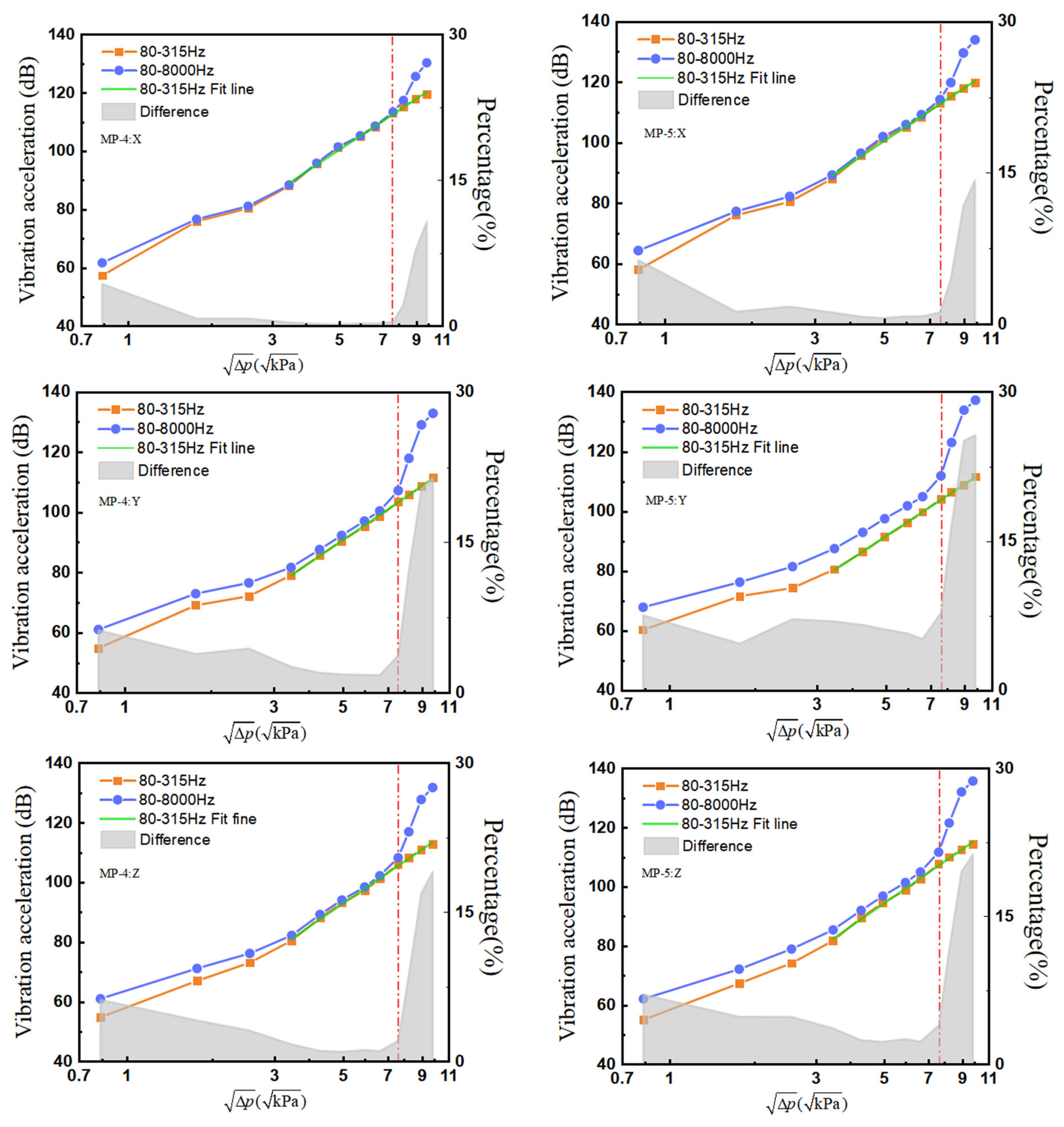 Machines 13 01065 g007 Machines 13 01065 g007