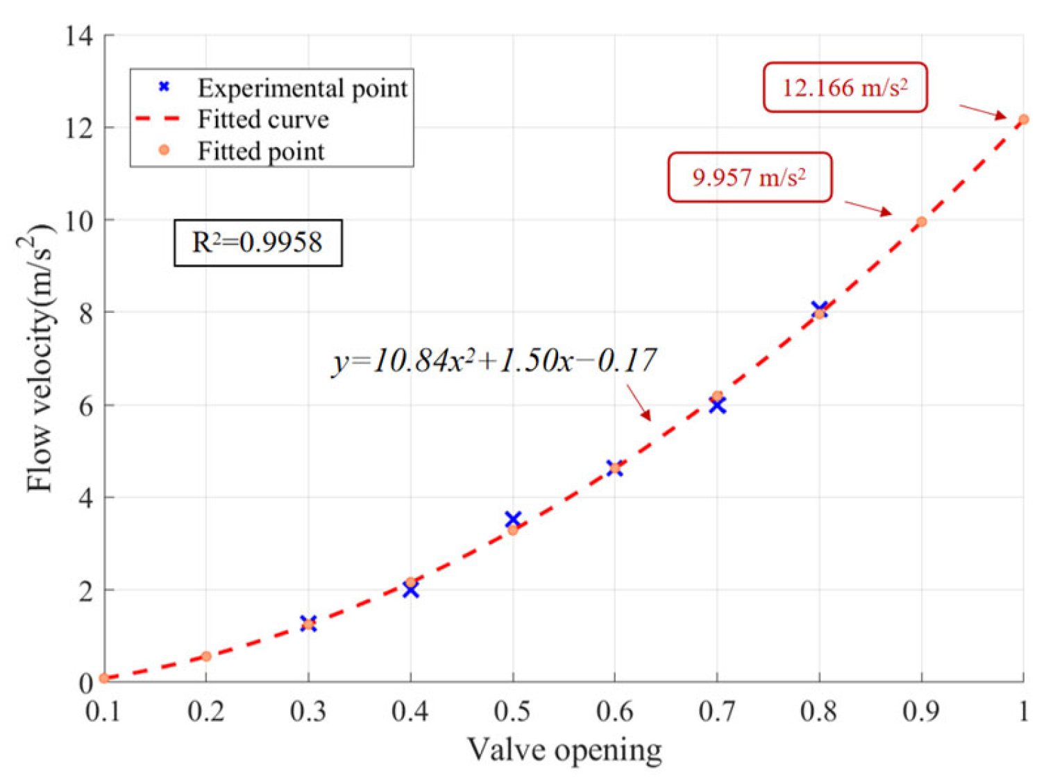 Machines 13 01065 g010 Machines 13 01065 g010