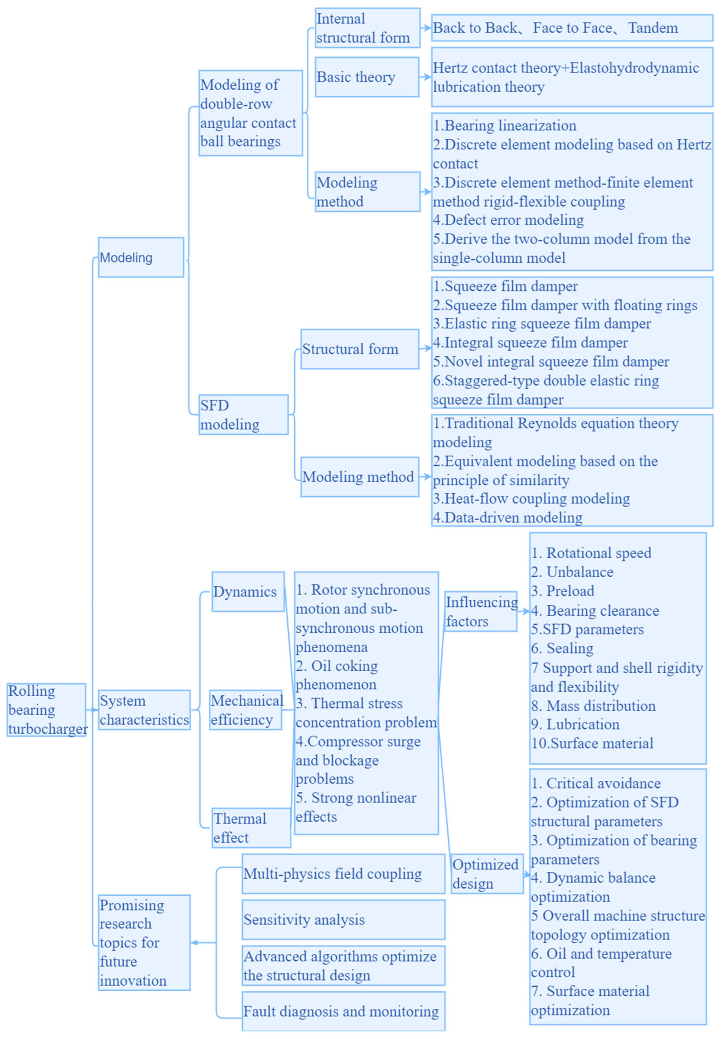Machines 13 01066 g005