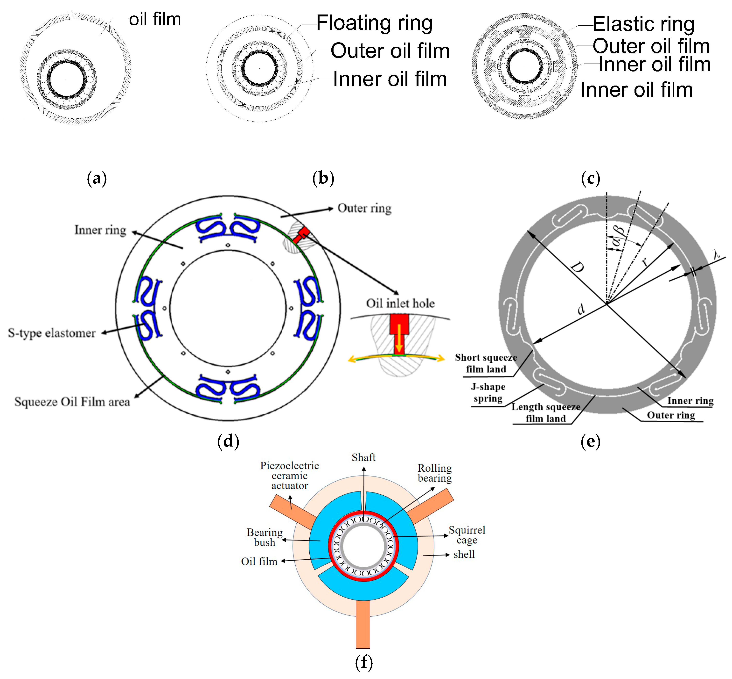 Machines 13 01066 g007
