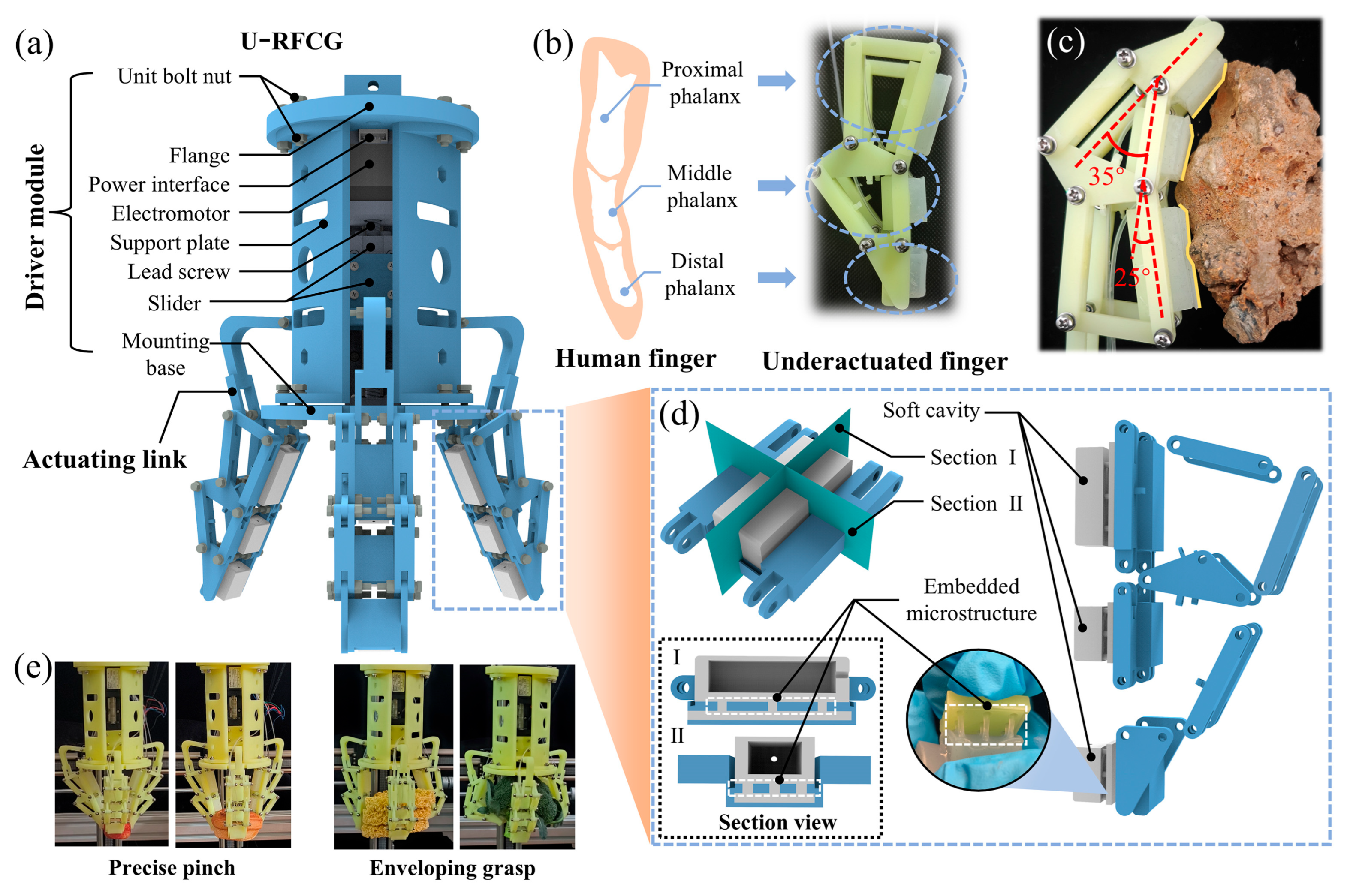 Machines 13 01068 g001