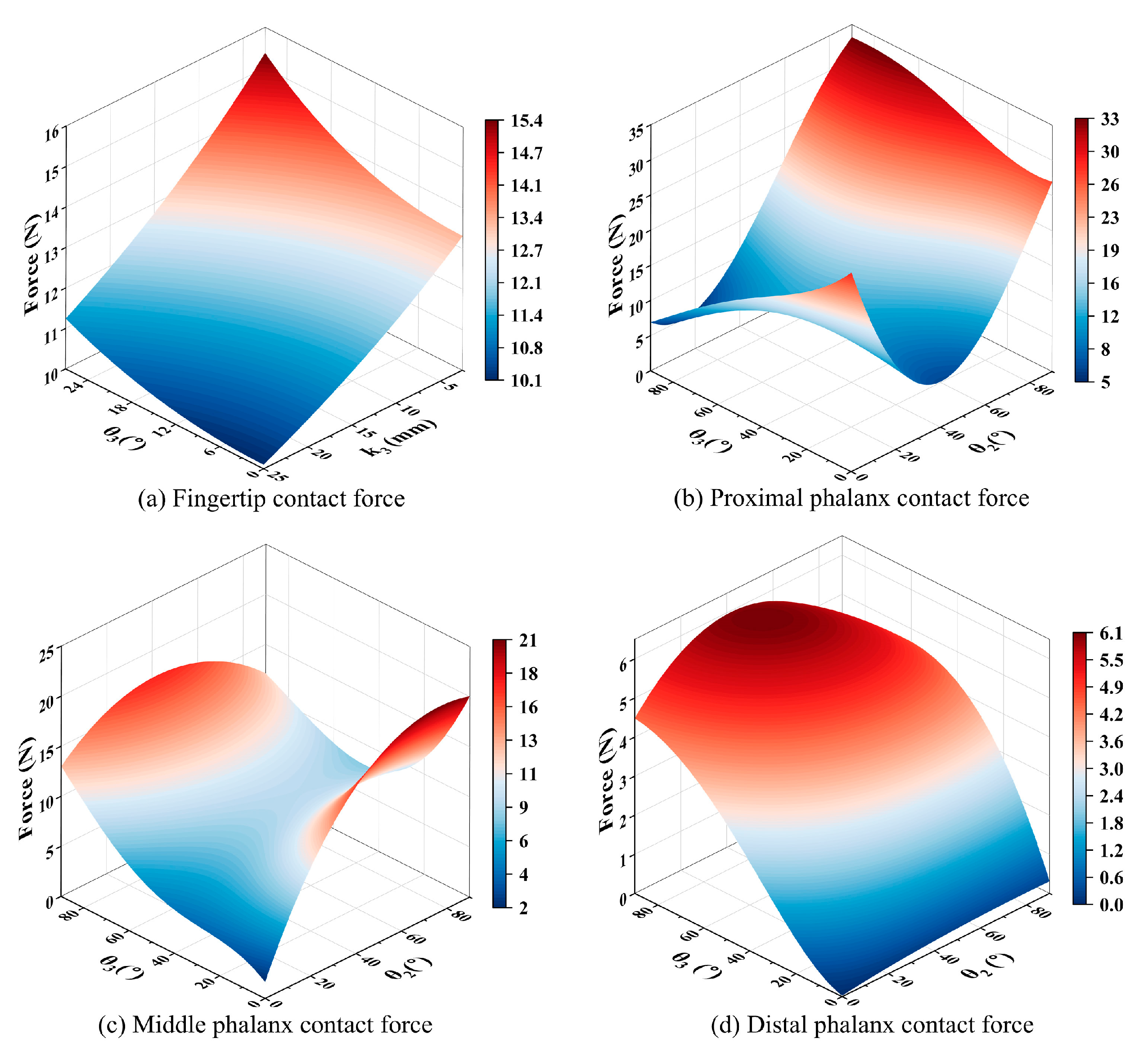 Machines 13 01068 g003