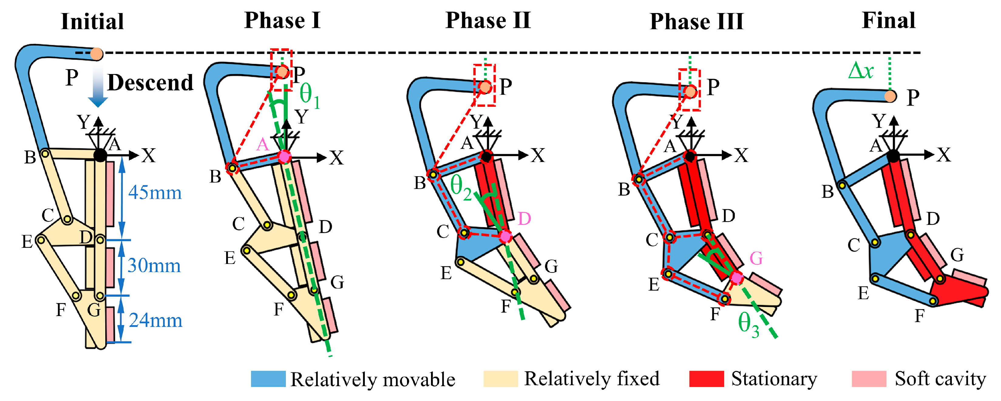 Machines 13 01068 g004