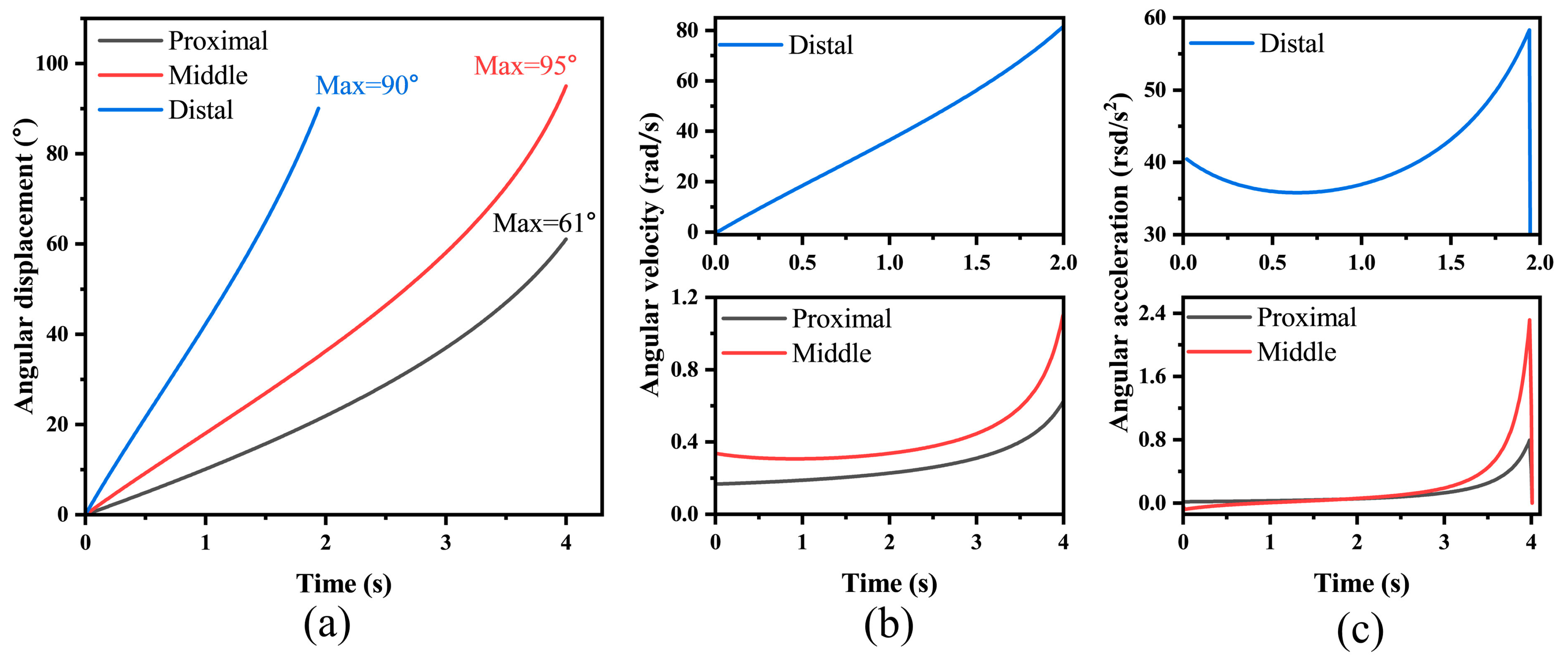 Machines 13 01068 g005