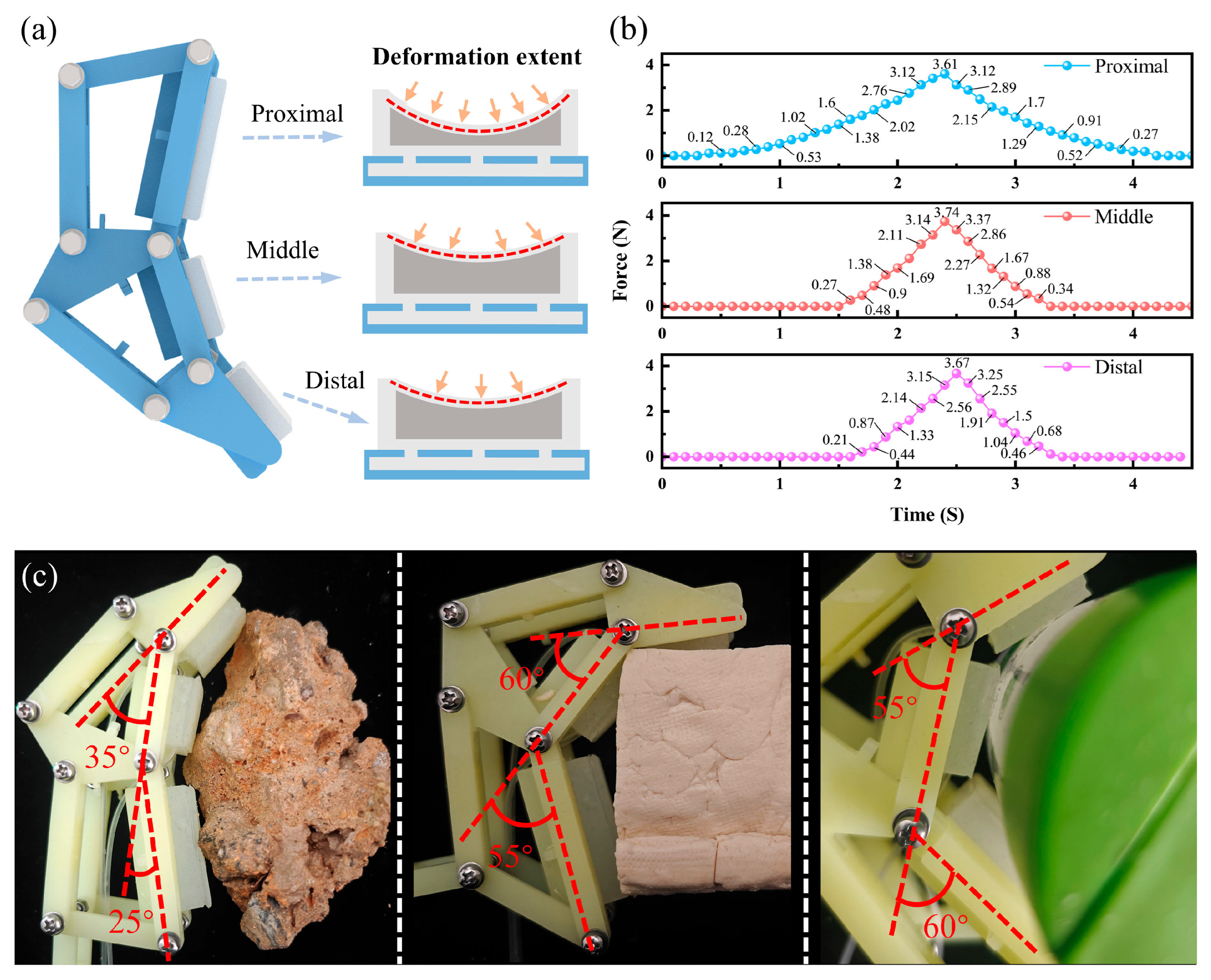 Machines 13 01068 g009