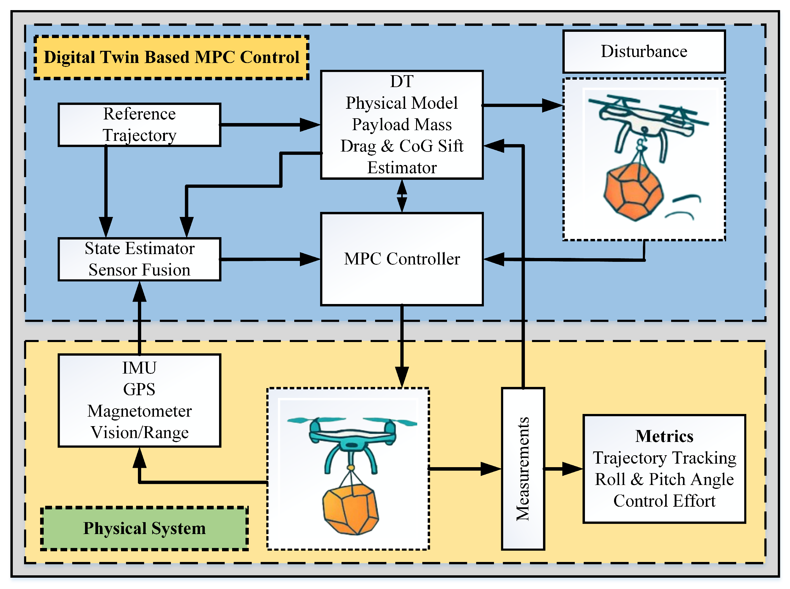 Machines 13 01069 g001