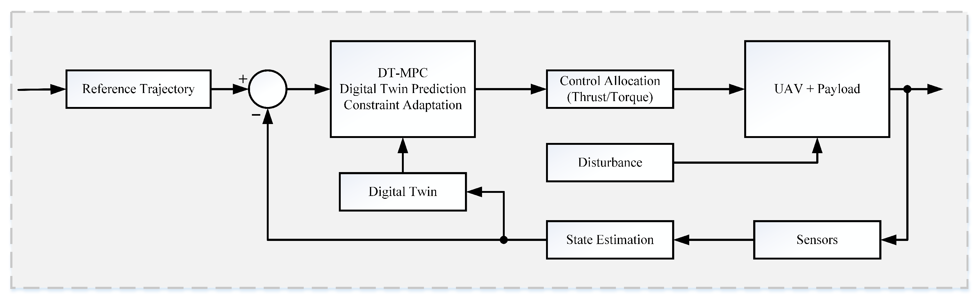 Machines 13 01069 g003