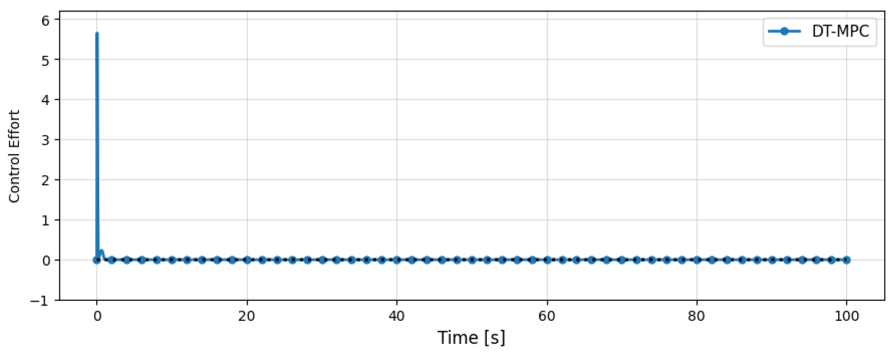 Machines 13 01069 g007