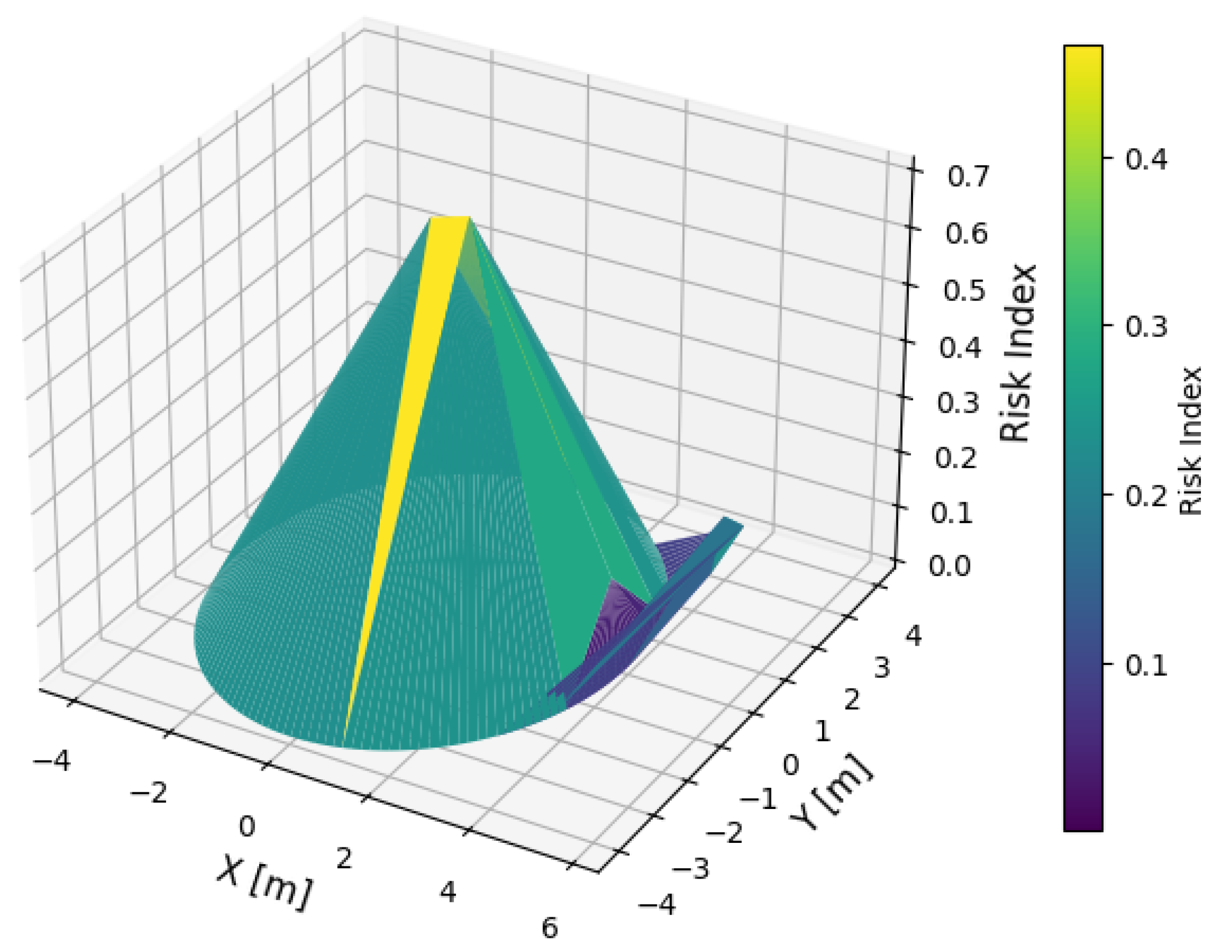 Machines 13 01069 g009