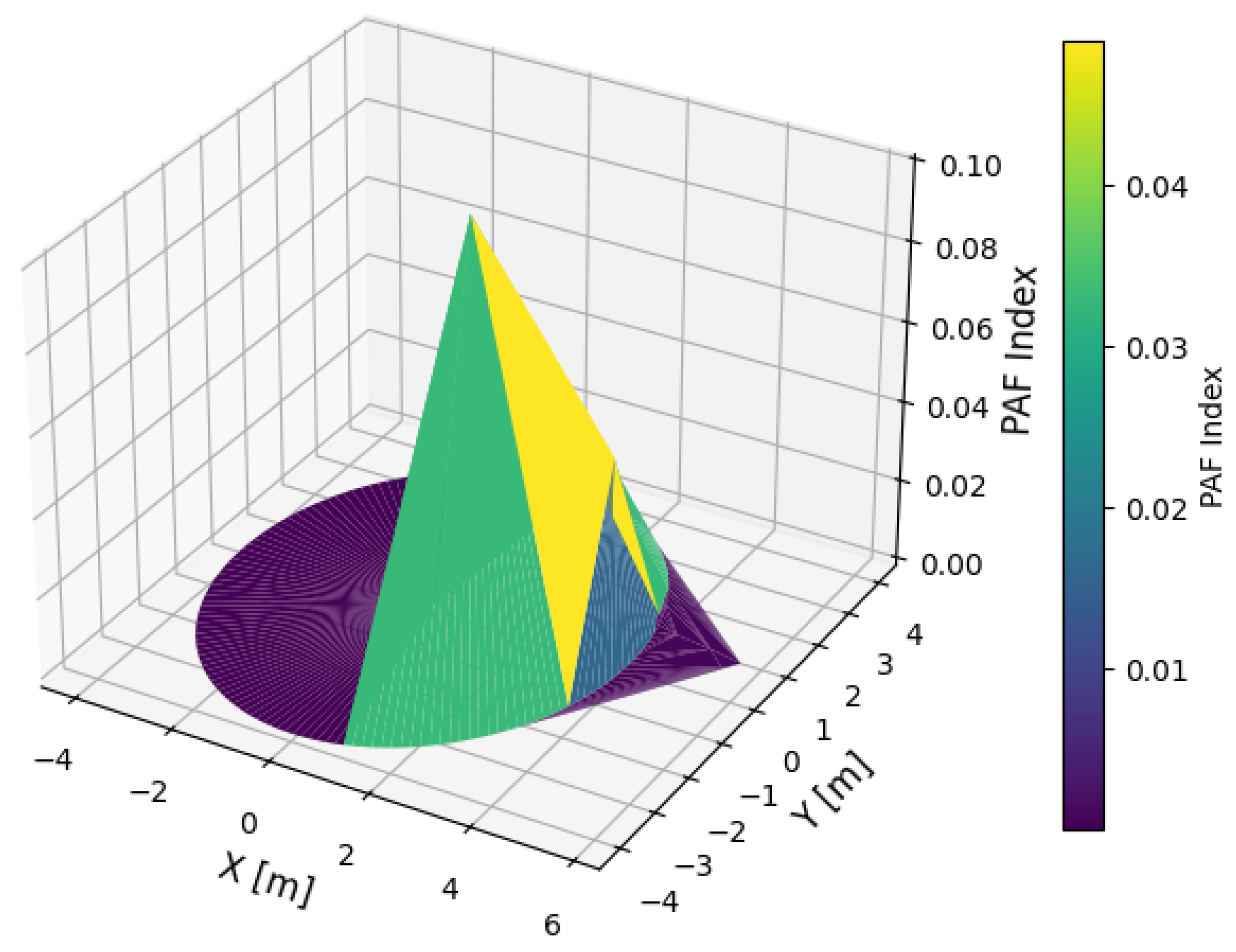 Machines 13 01069 g010
