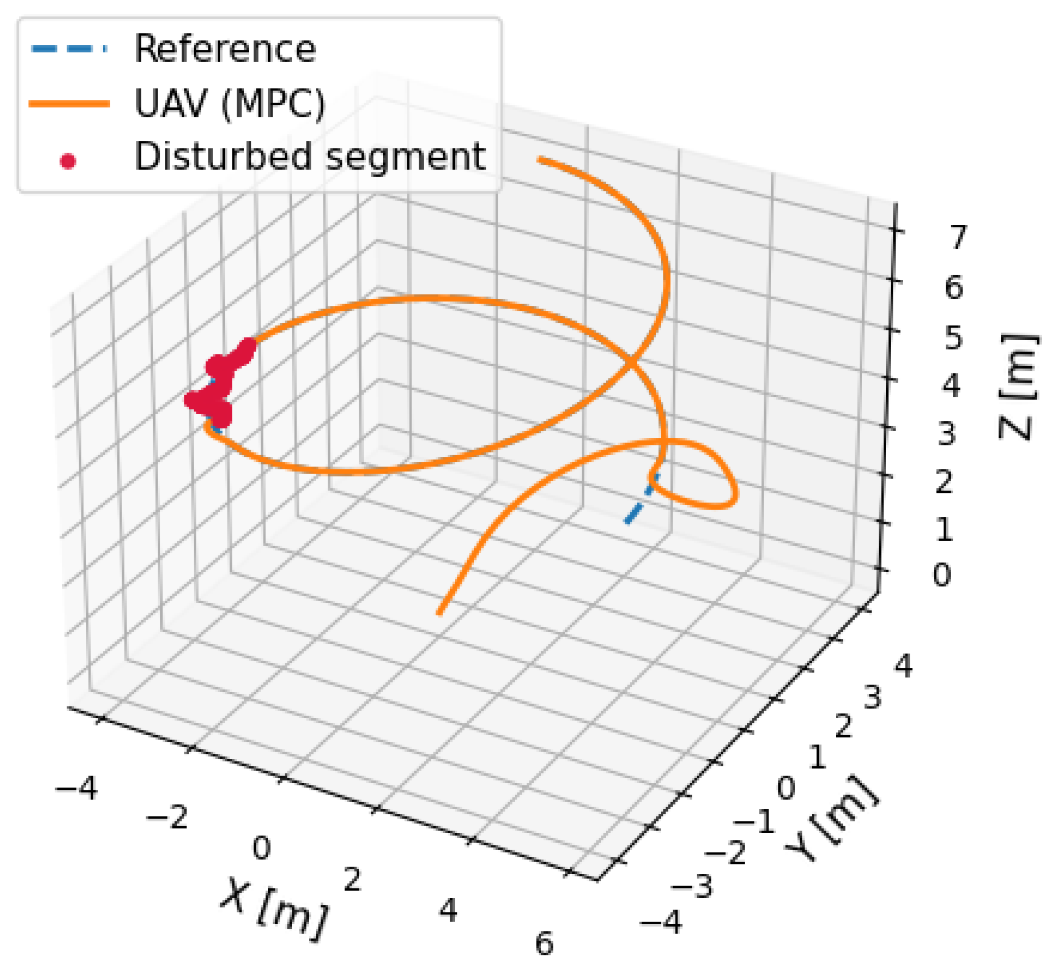 Machines 13 01069 g011