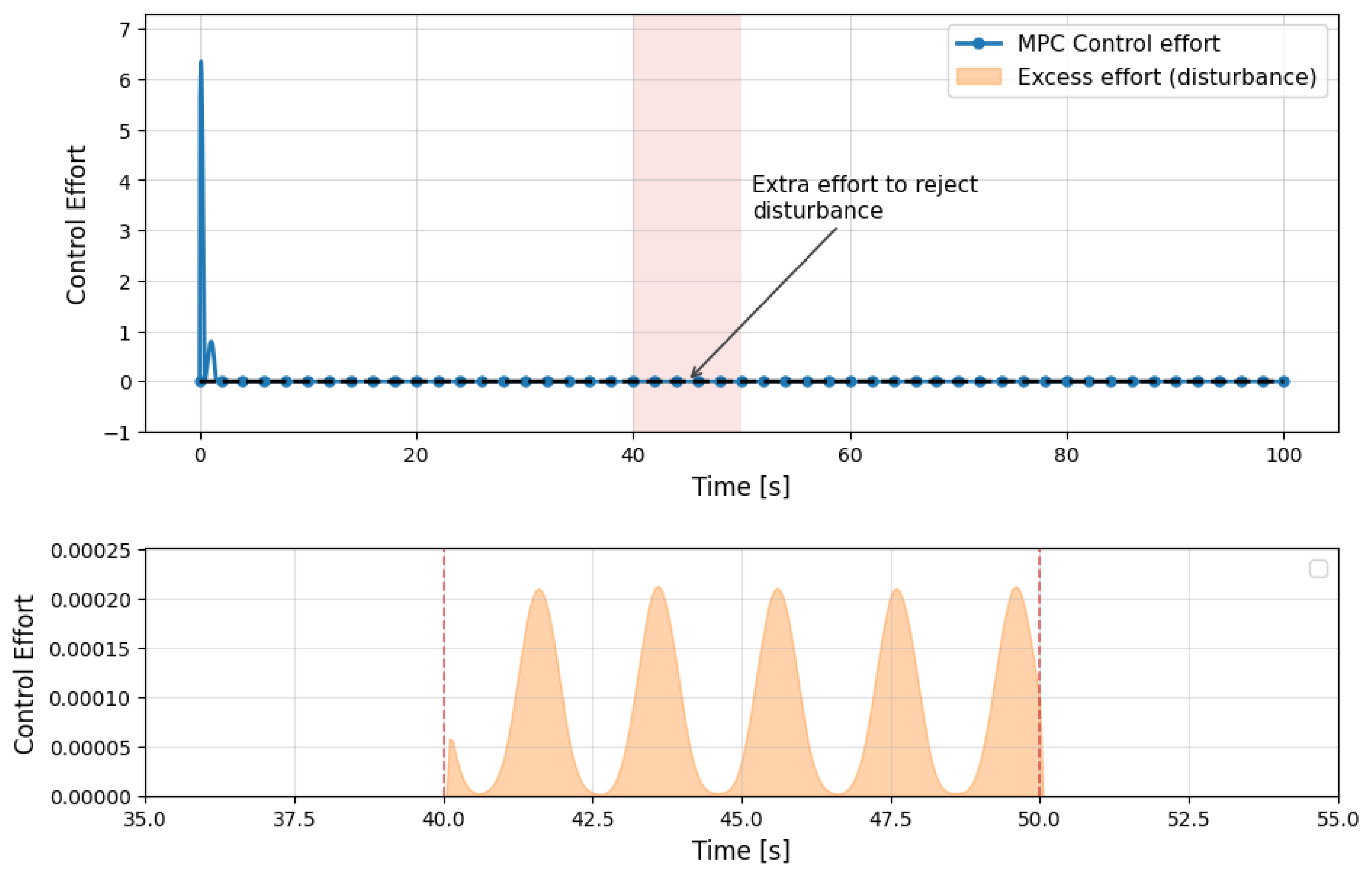 Machines 13 01069 g014