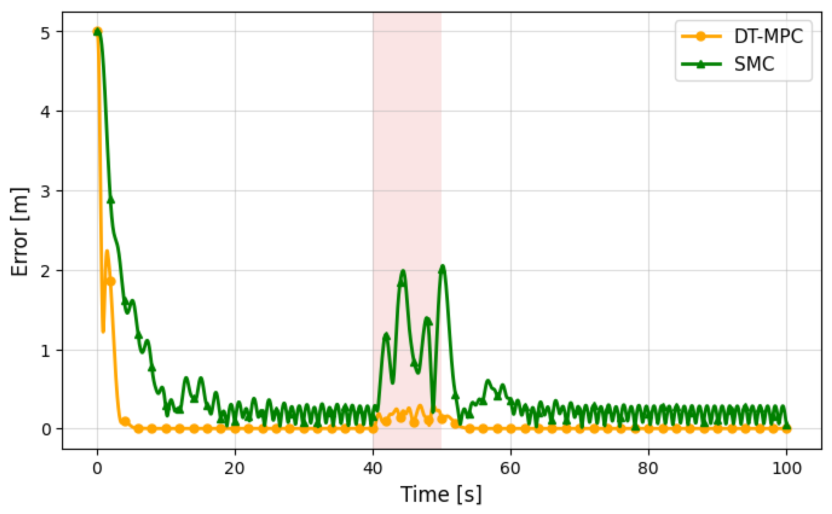 Machines 13 01069 g016
