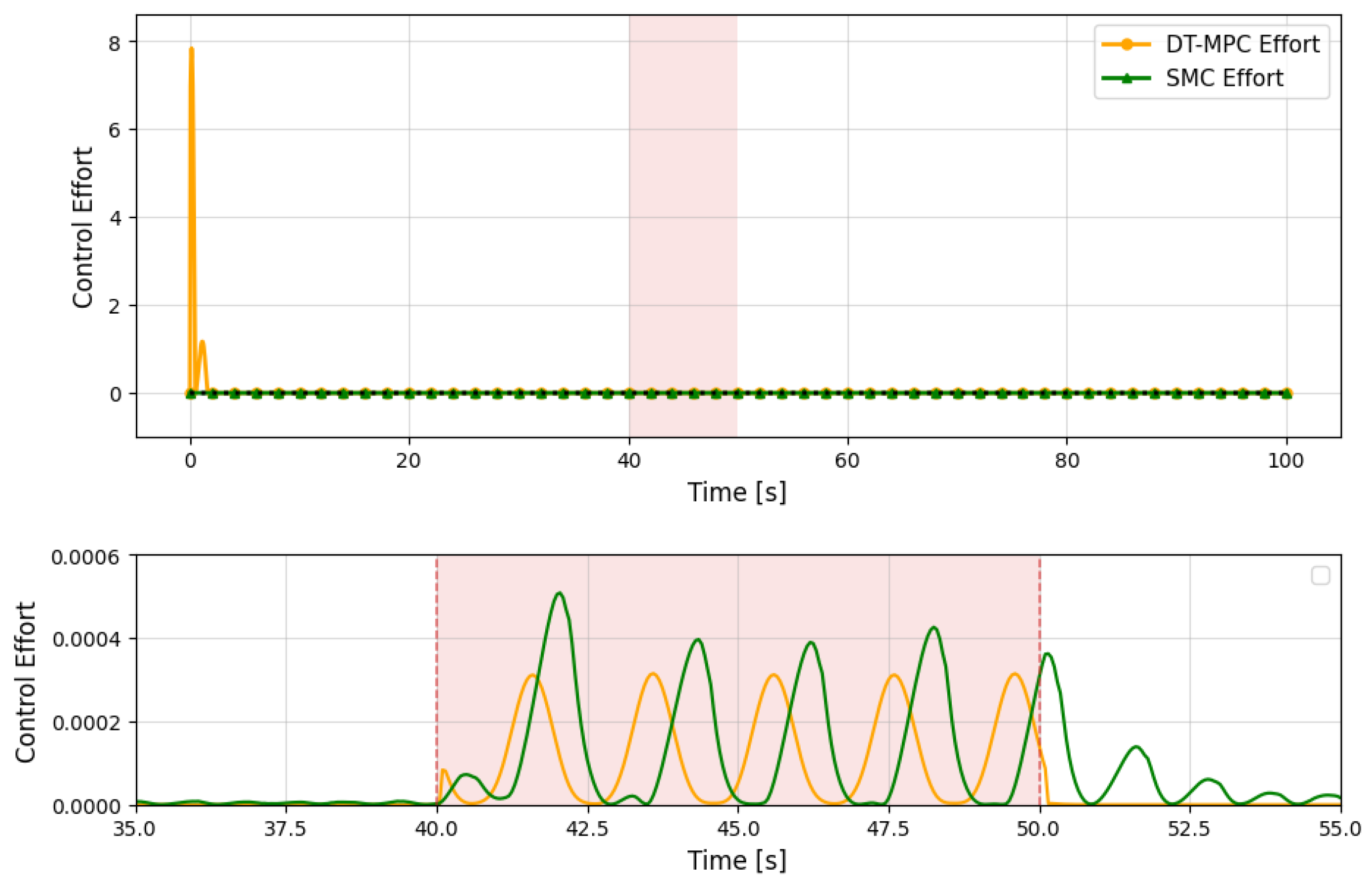 Machines 13 01069 g018