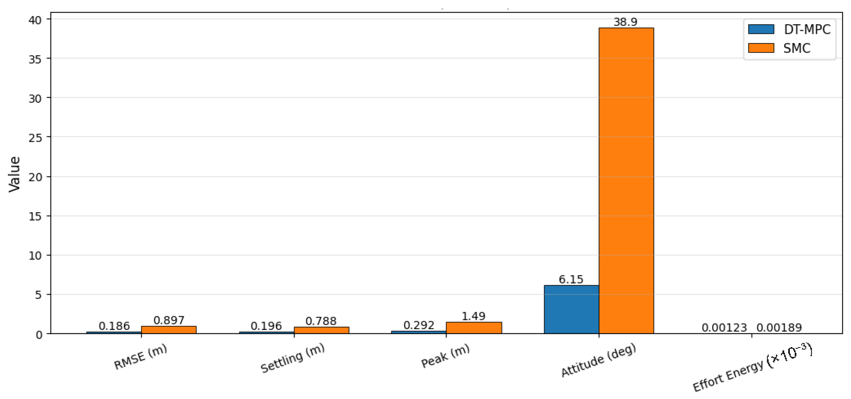 Machines 13 01069 g019
