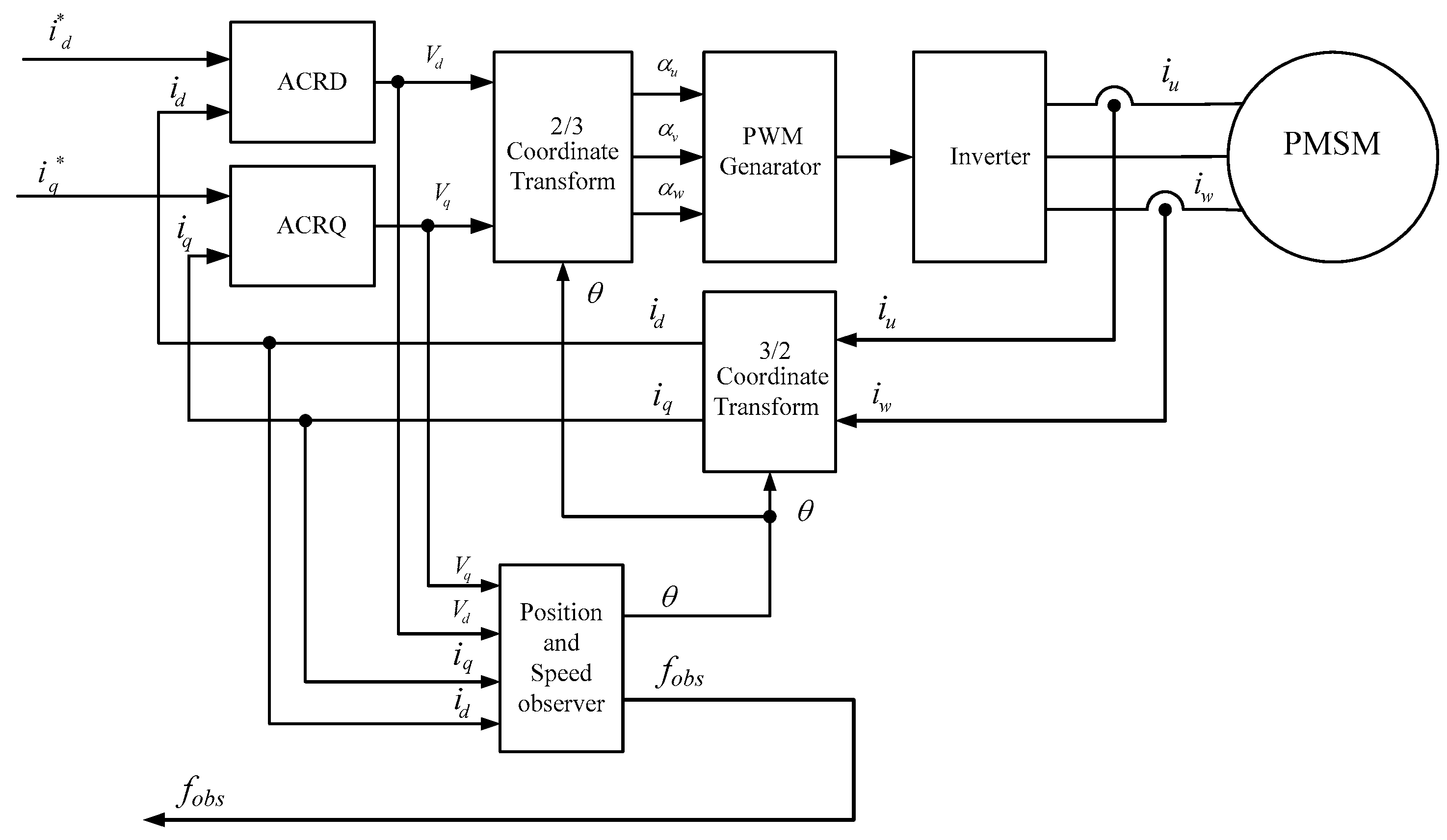 Machines 13 01070 g005