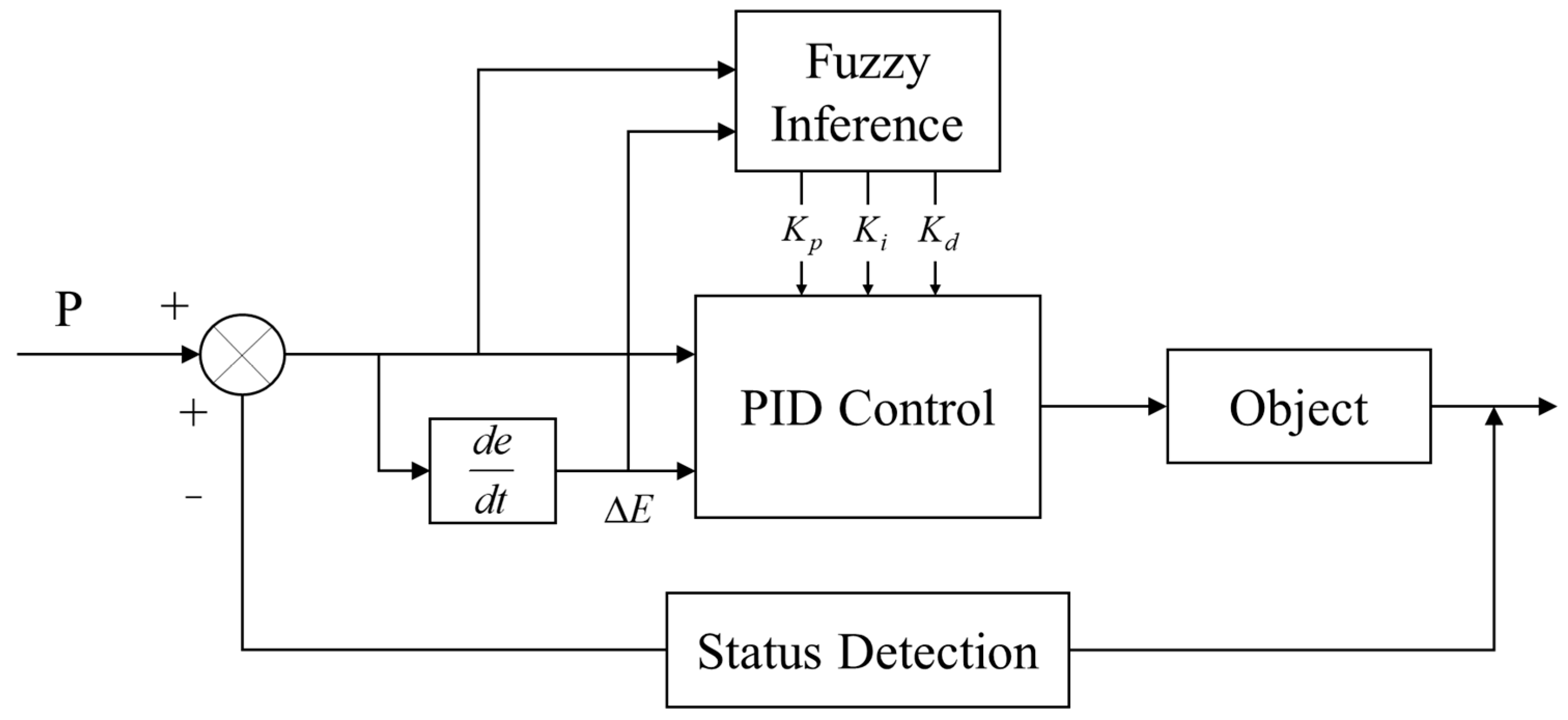 Machines 13 01070 g007
