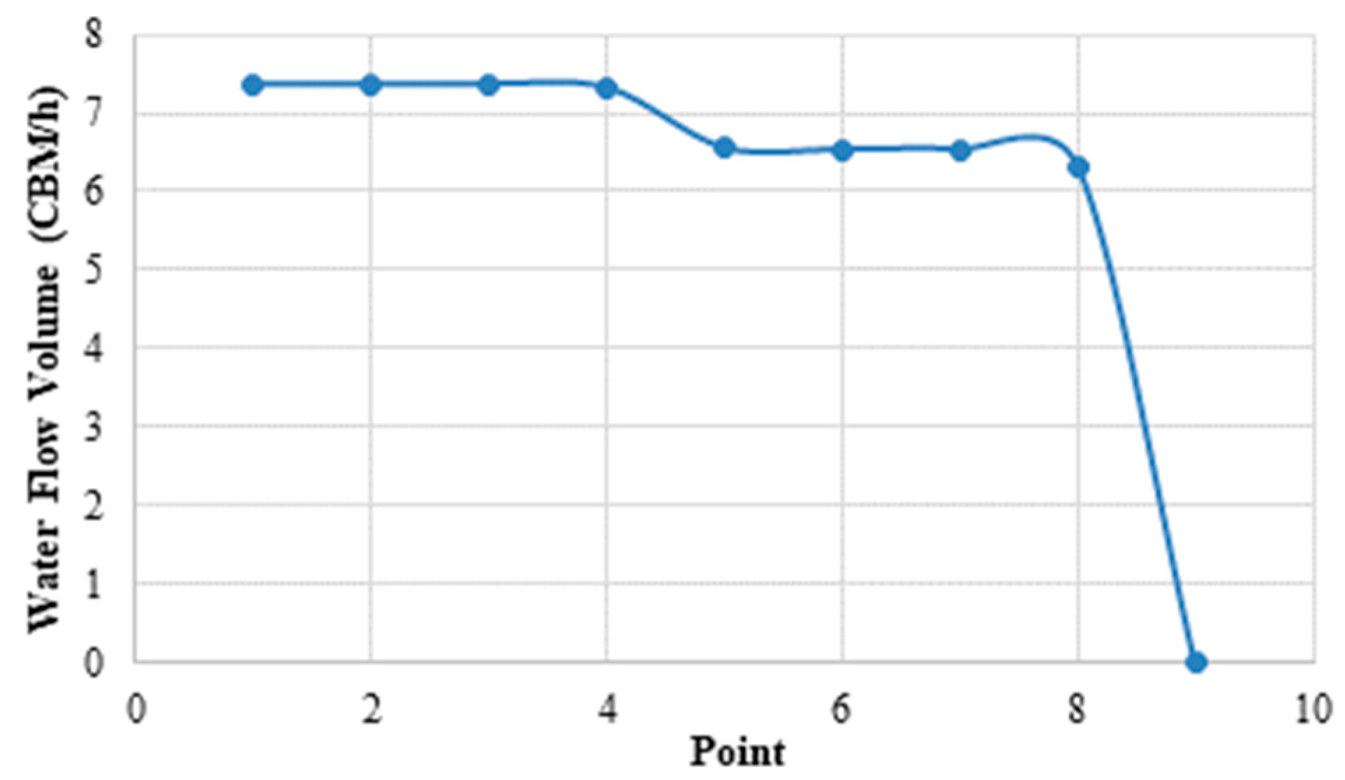 Machines 13 01070 g021