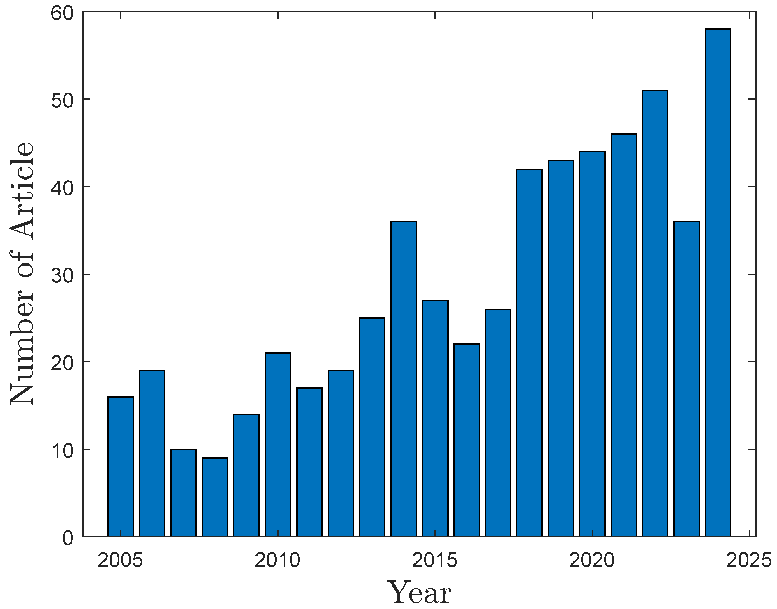 Machines 13 01071 g005