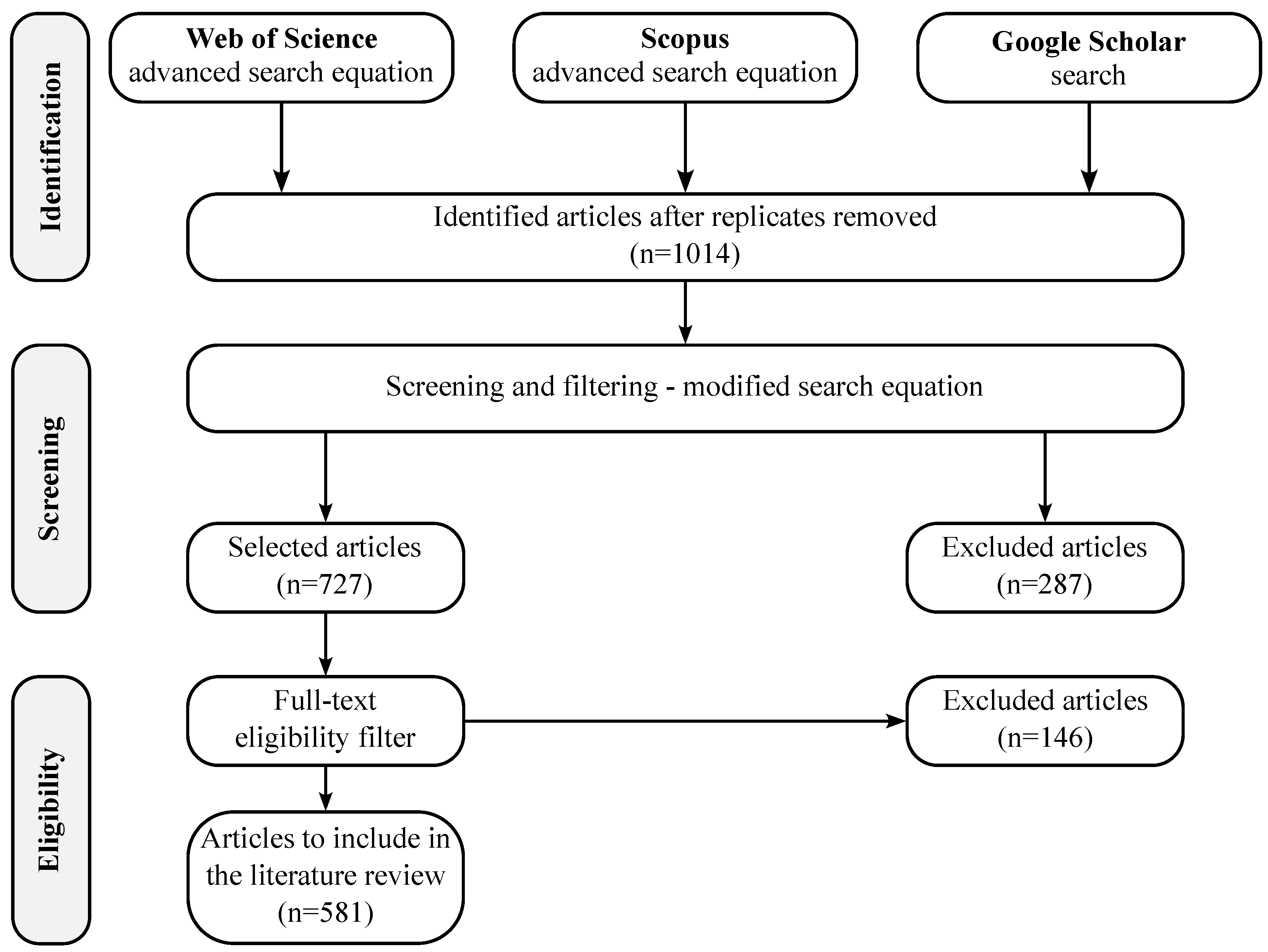 Machines 13 01071 g006