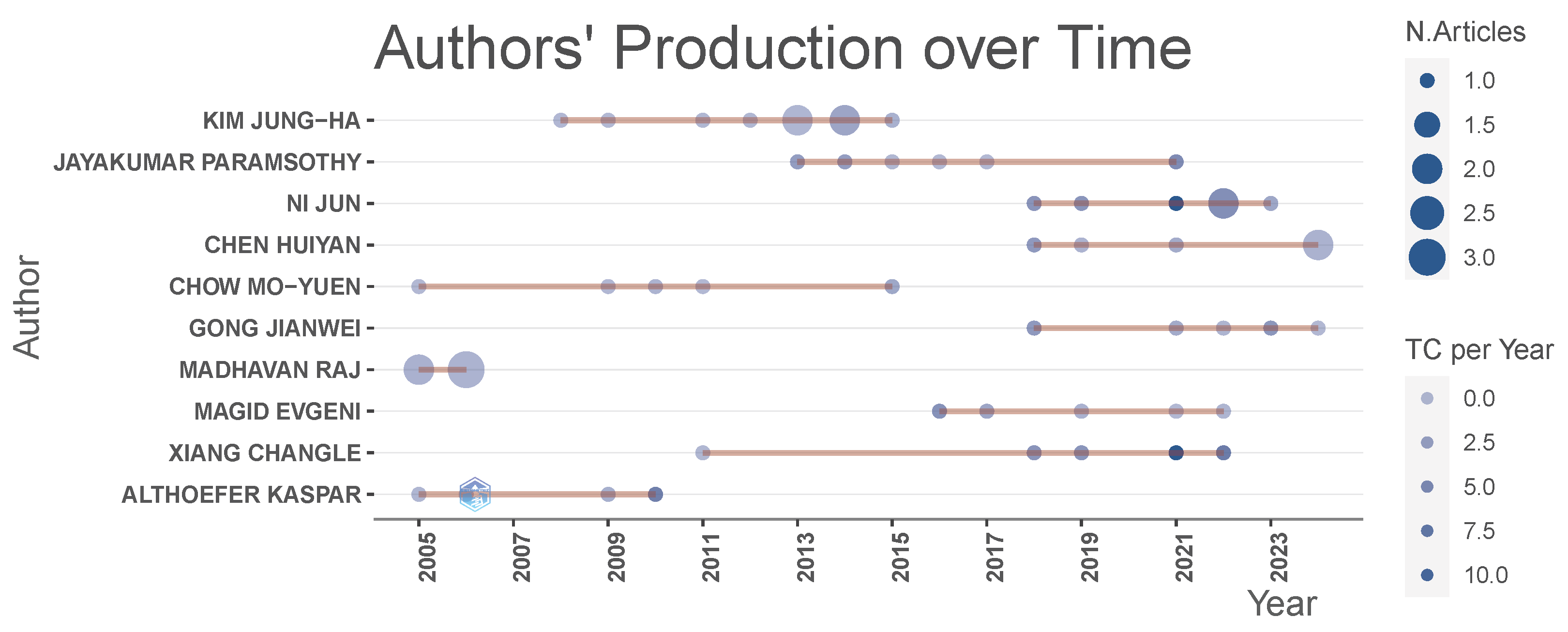 Machines 13 01071 g007