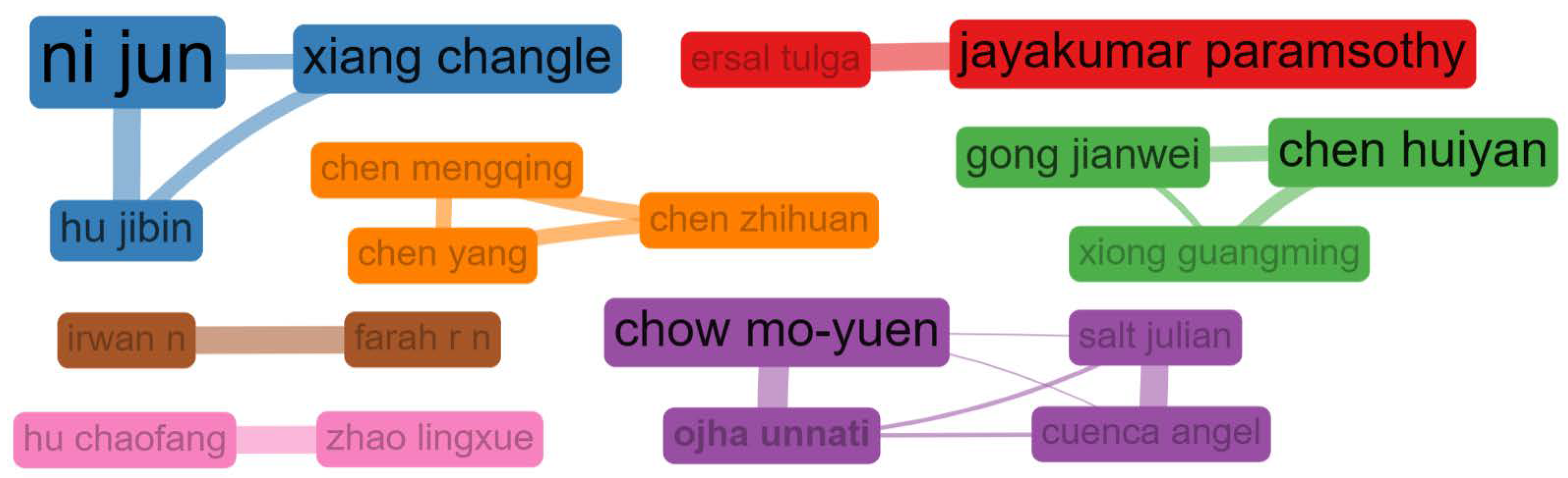 Machines 13 01071 g009