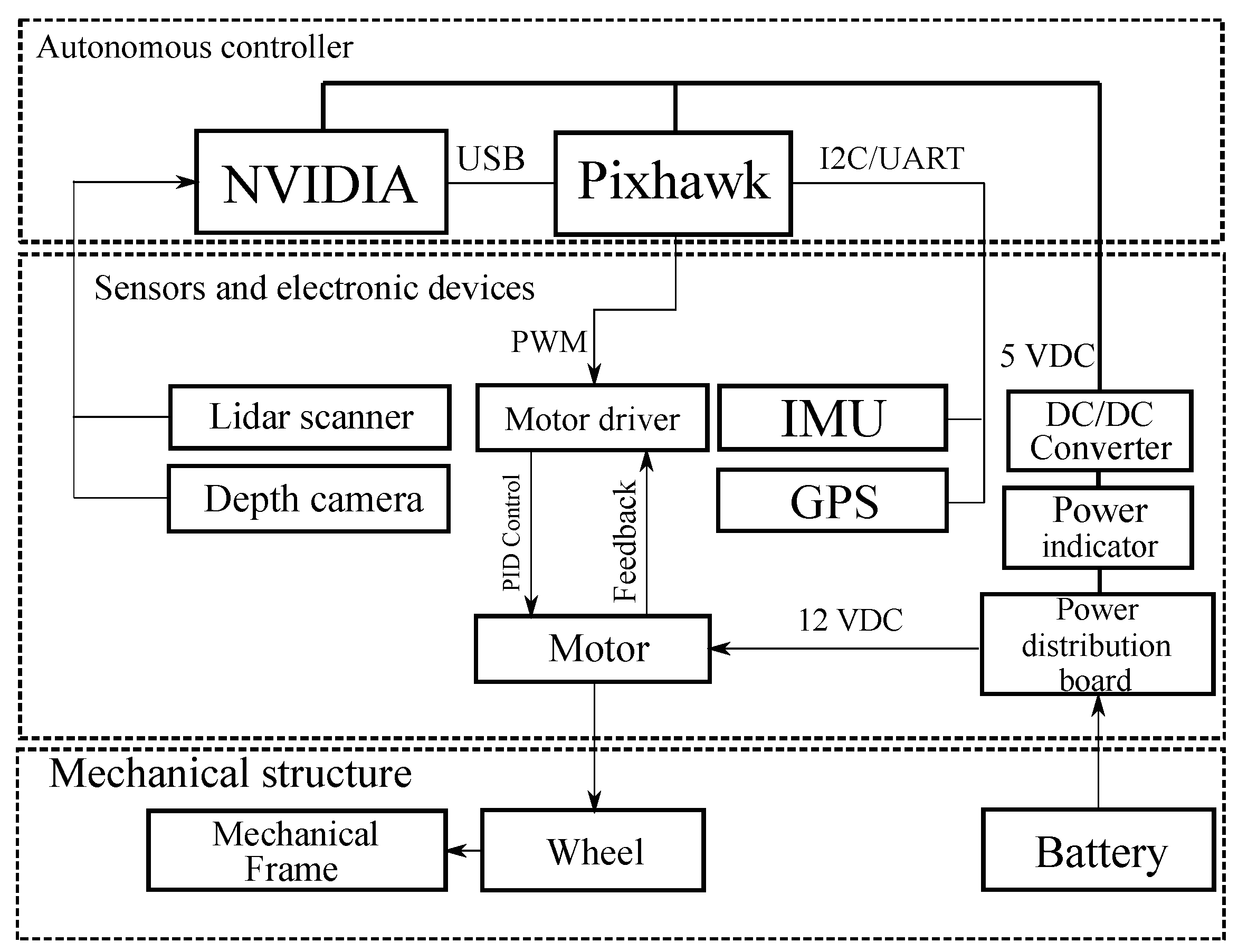 Machines 13 01071 g016