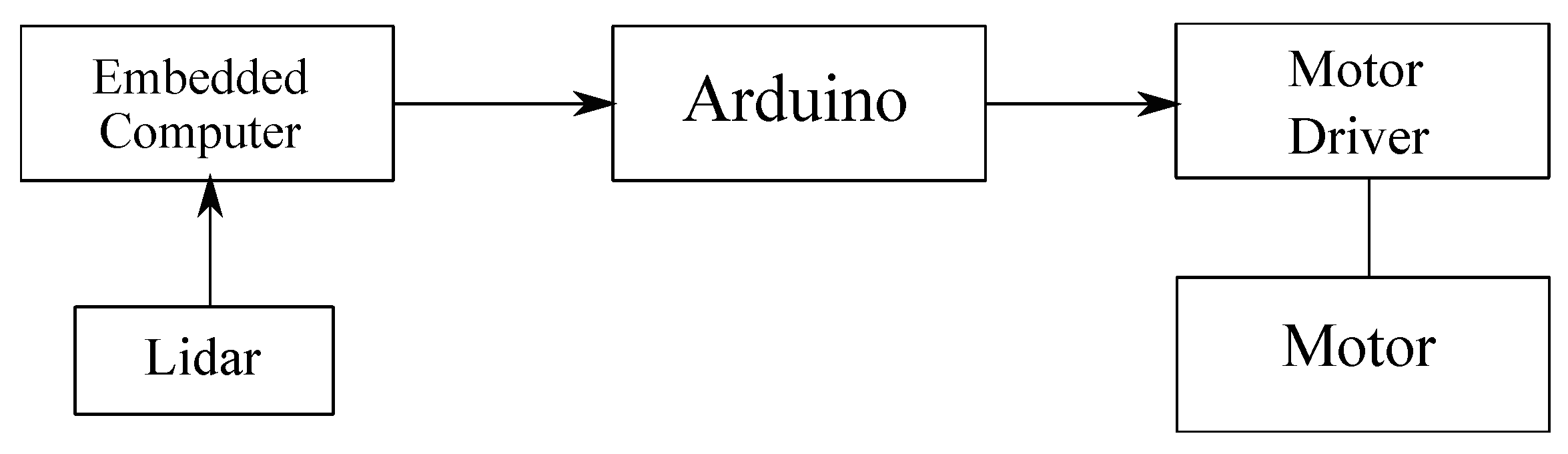 Machines 13 01071 g017