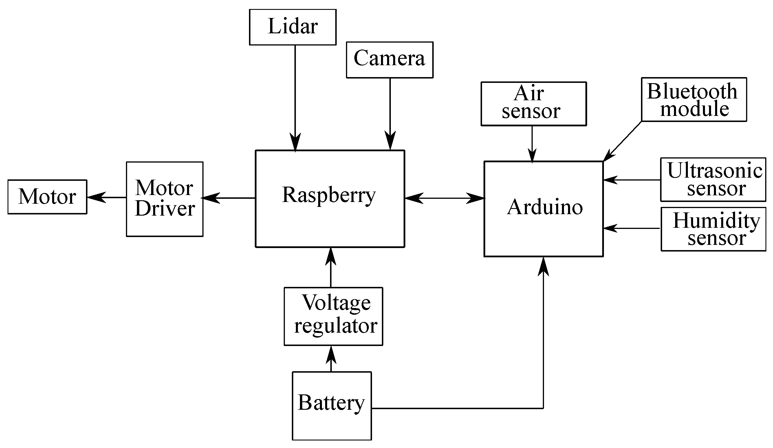 Machines 13 01071 g018