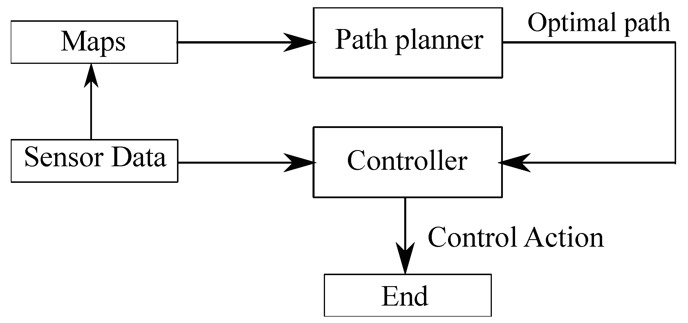 Machines 13 01071 g020