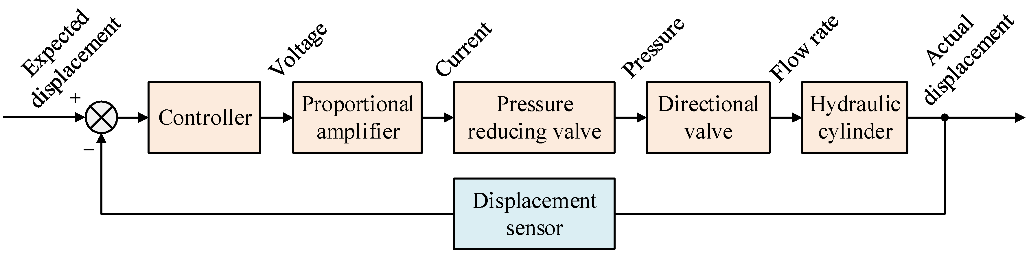 Machines 13 01072 g002