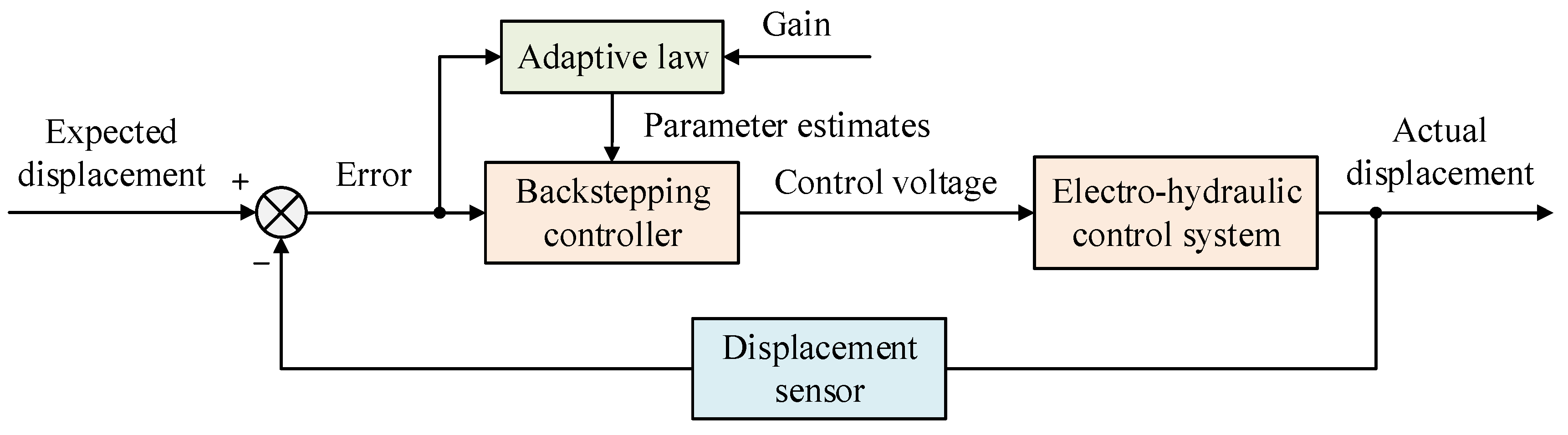 Machines 13 01072 g004