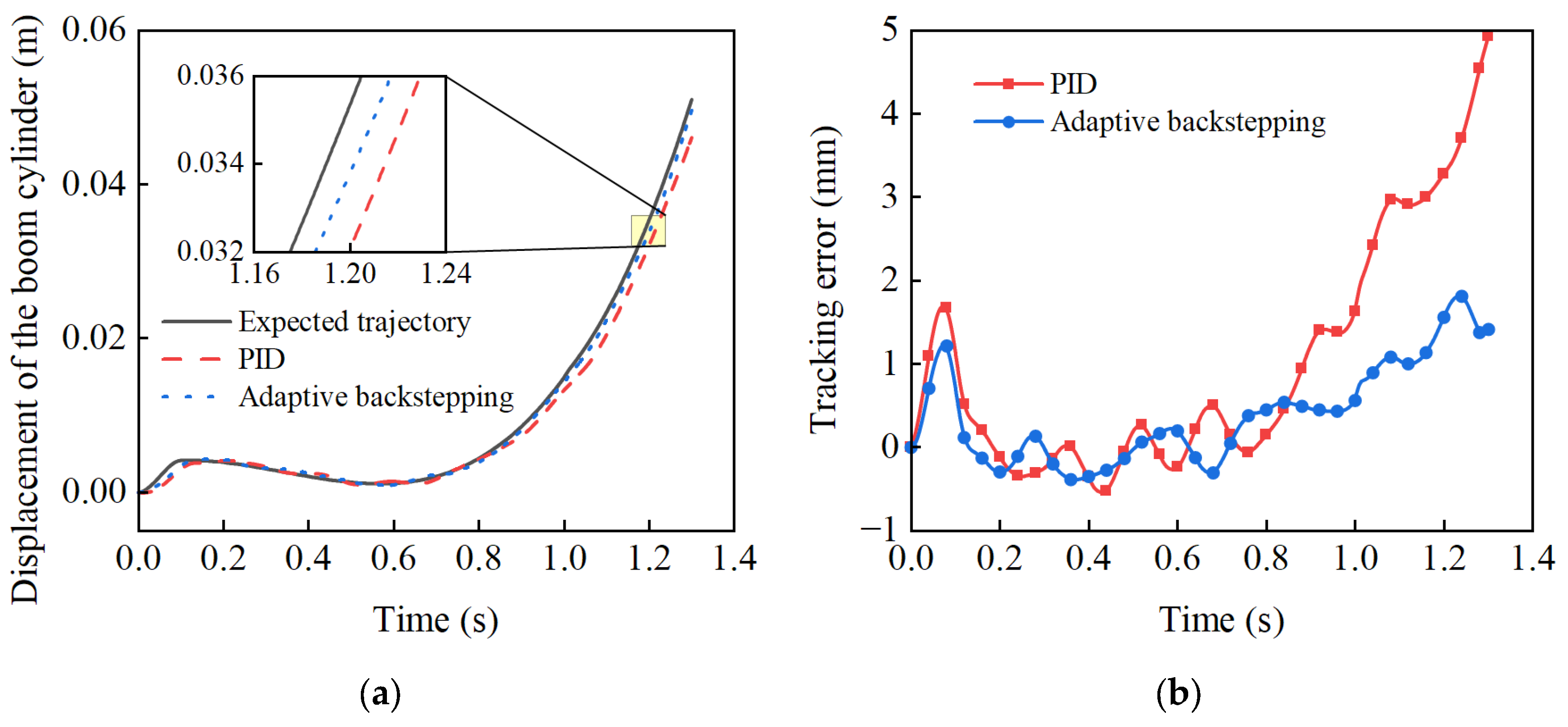 Machines 13 01072 g006