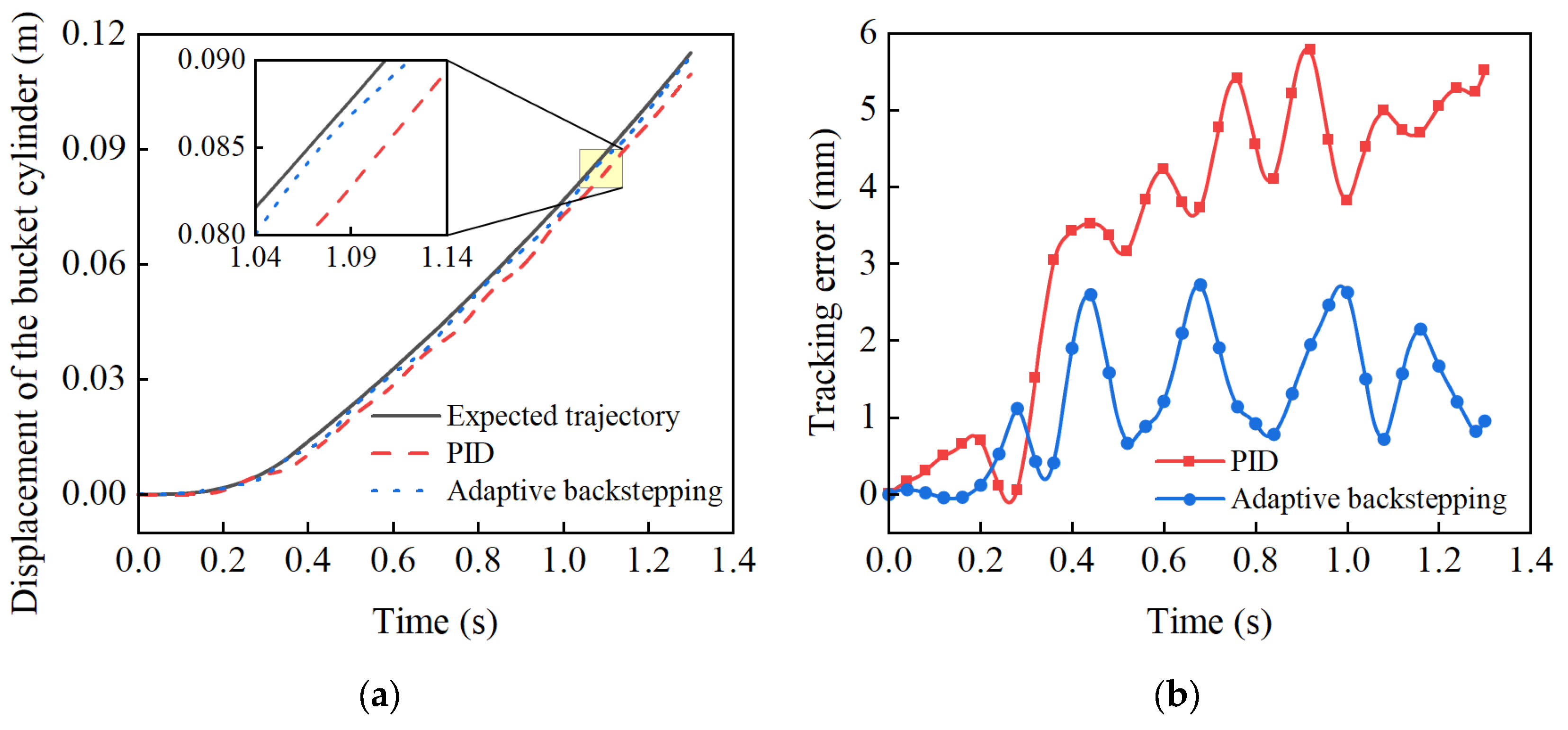 Machines 13 01072 g007