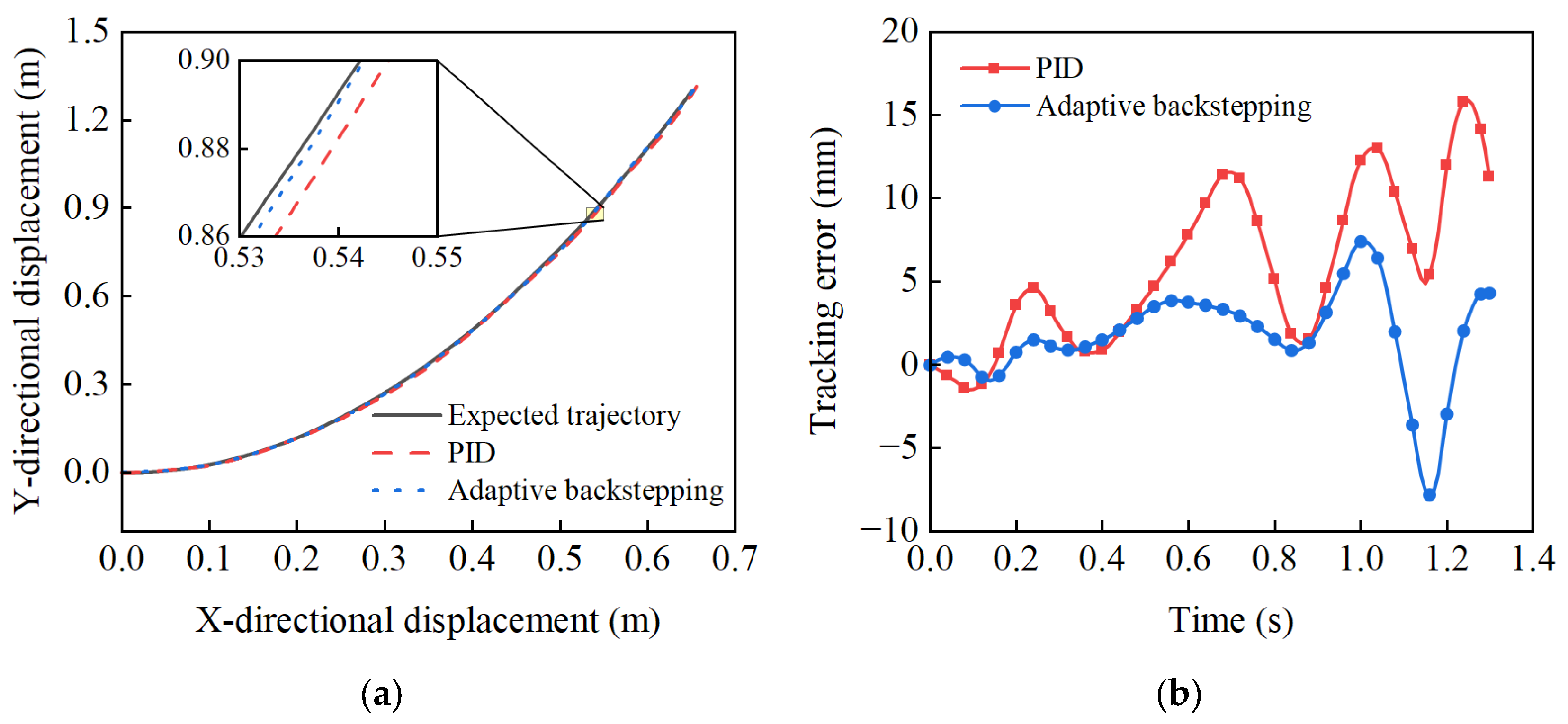 Machines 13 01072 g008
