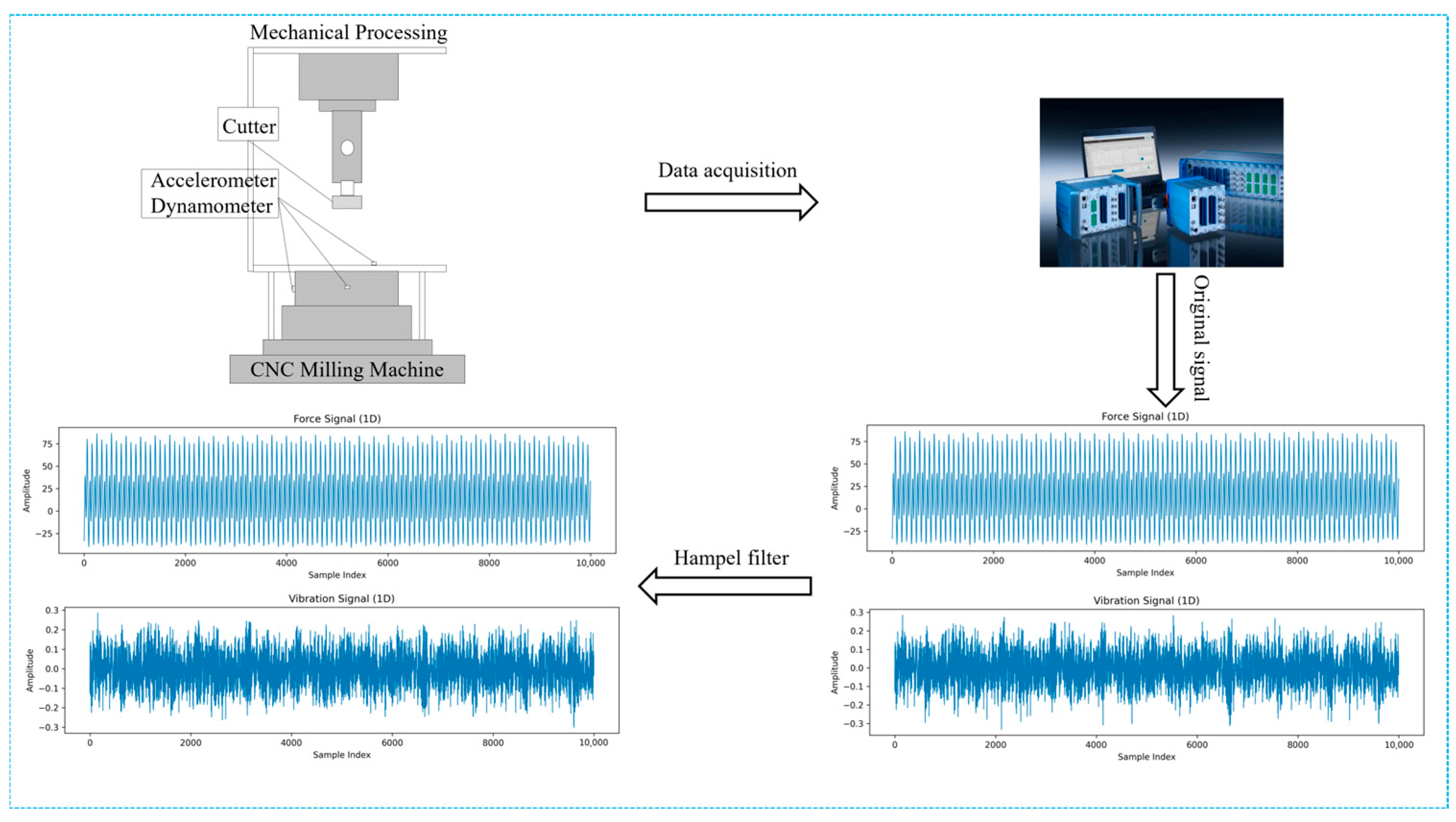 Machines 13 01077 g001