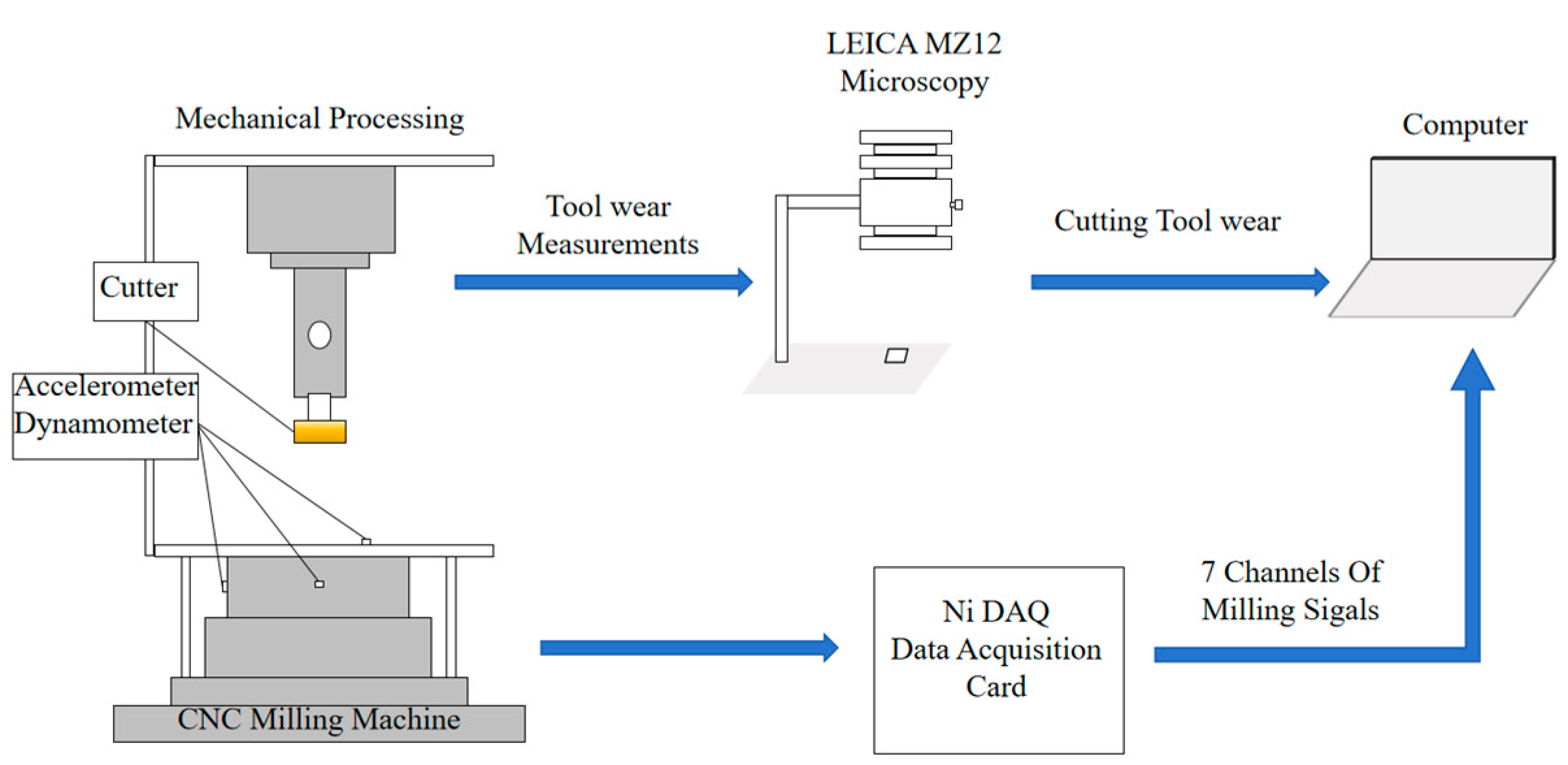 Machines 13 01077 g008