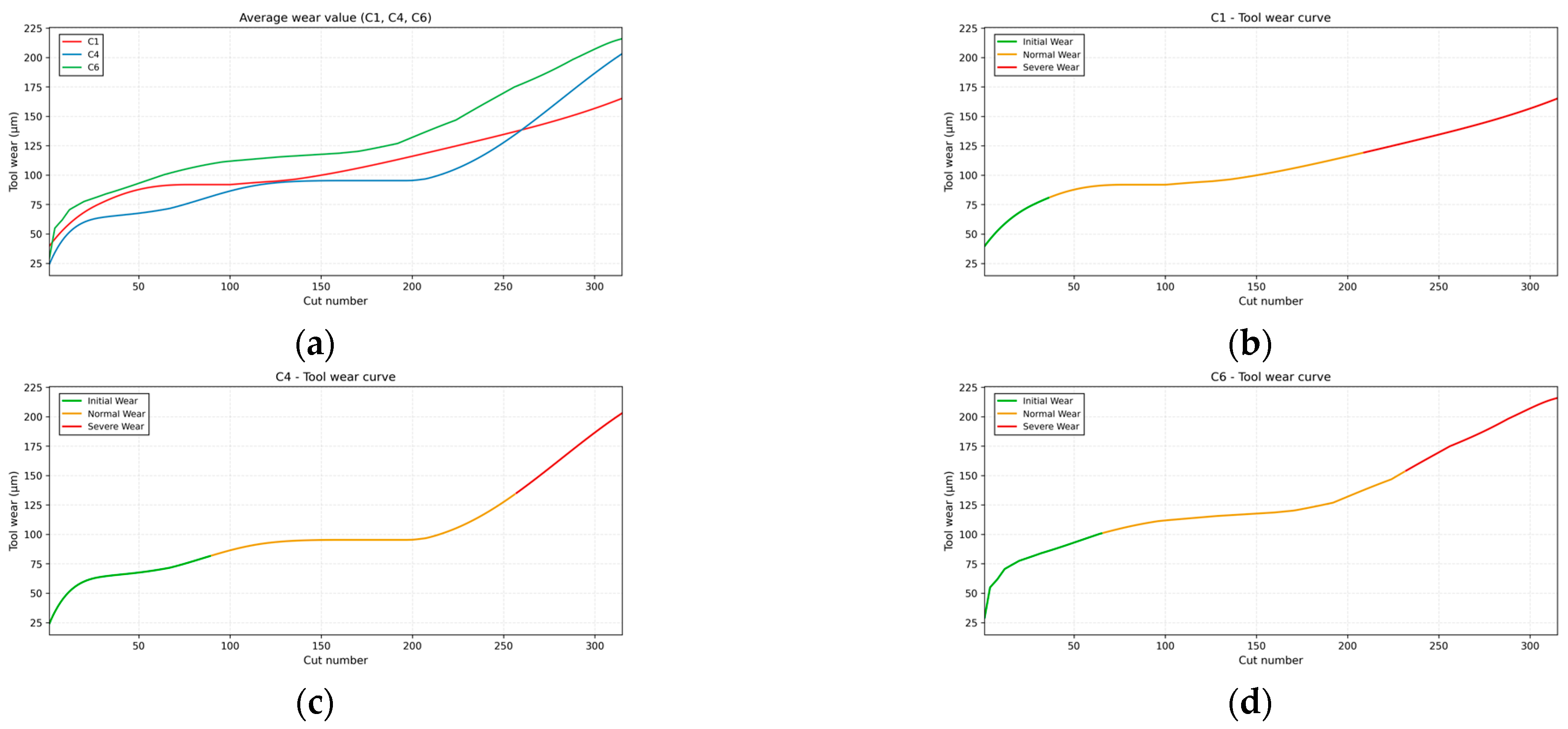 Machines 13 01077 g009