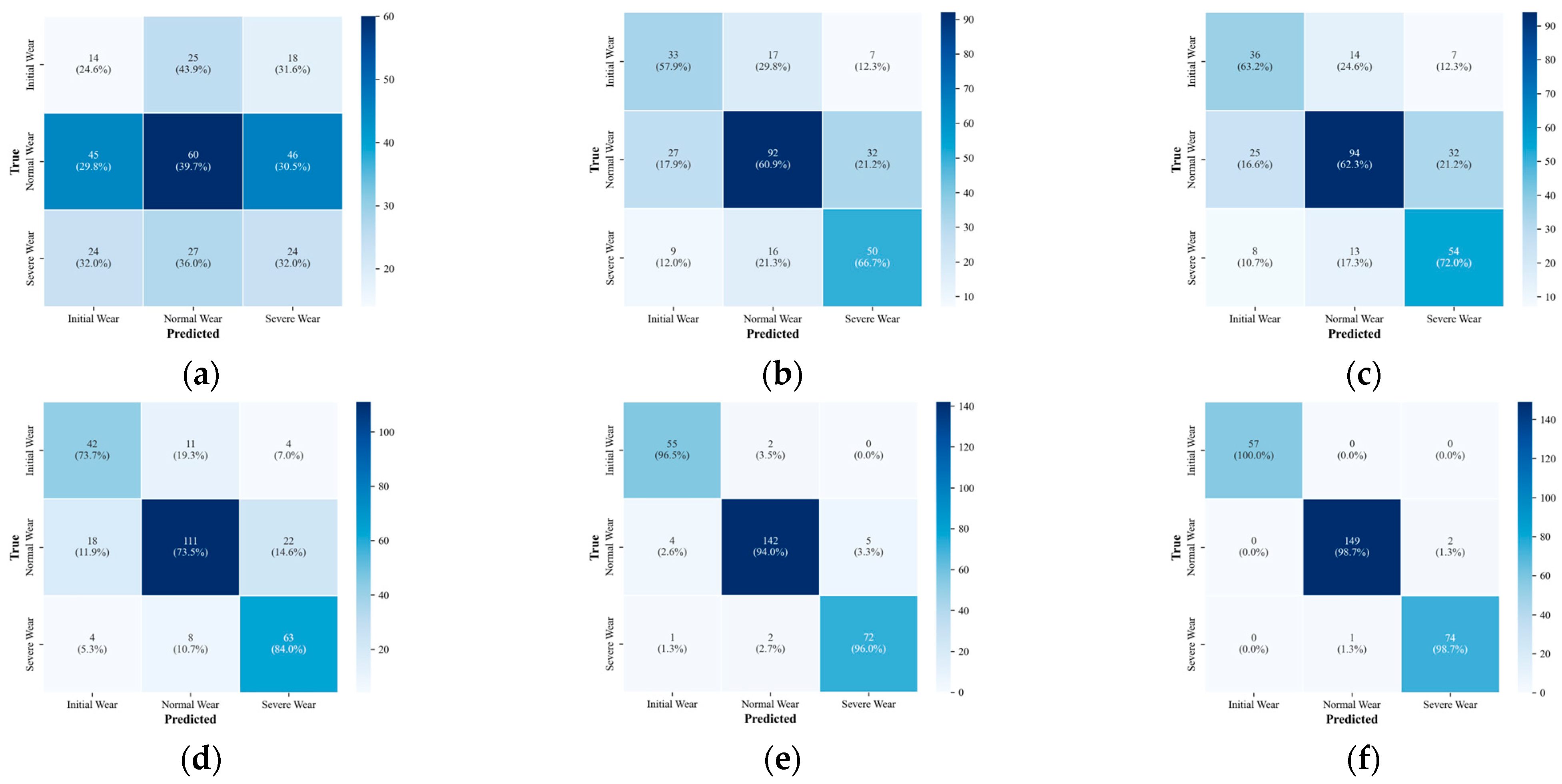 Machines 13 01077 g011