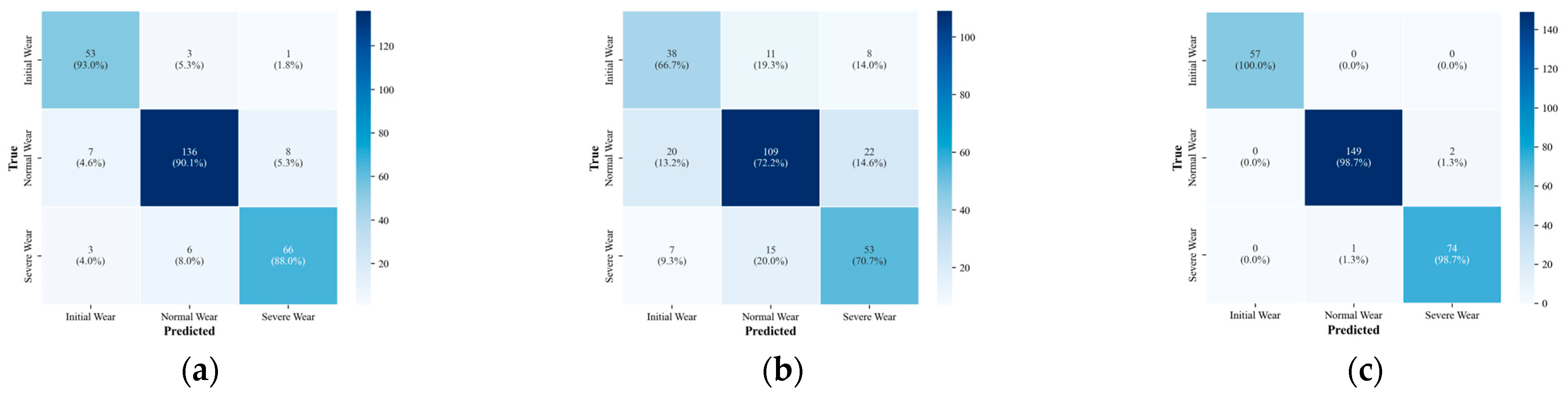 Machines 13 01077 g013