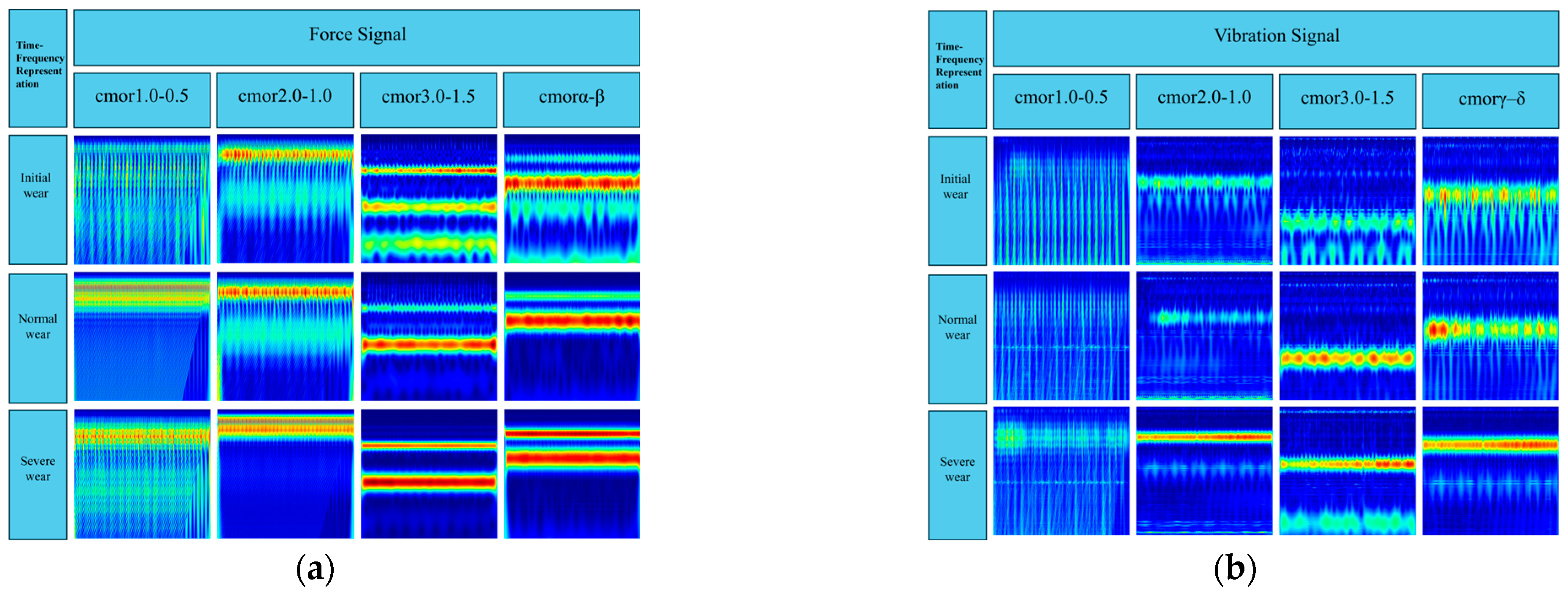 Machines 13 01077 g014