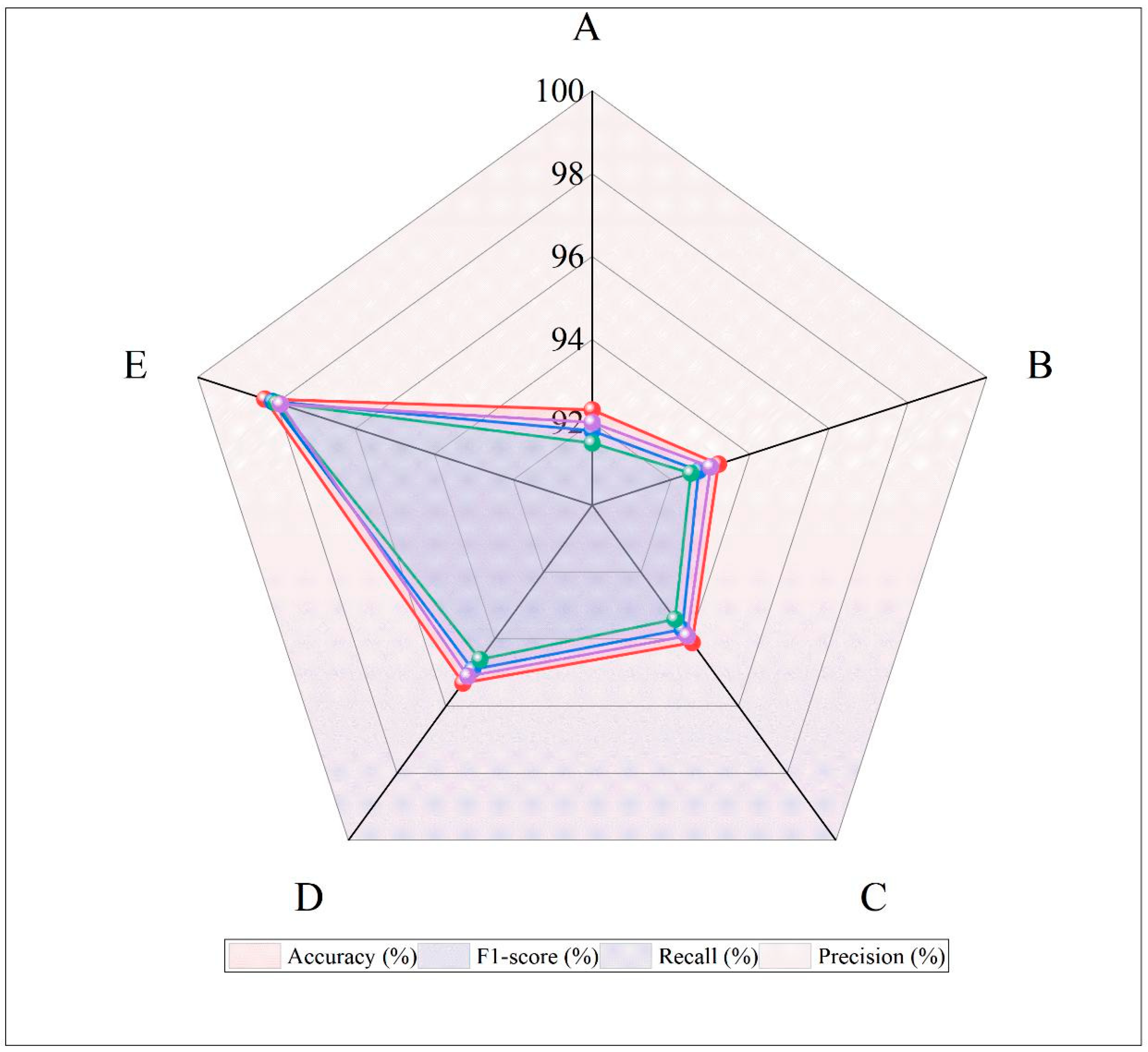 Machines 13 01077 g015