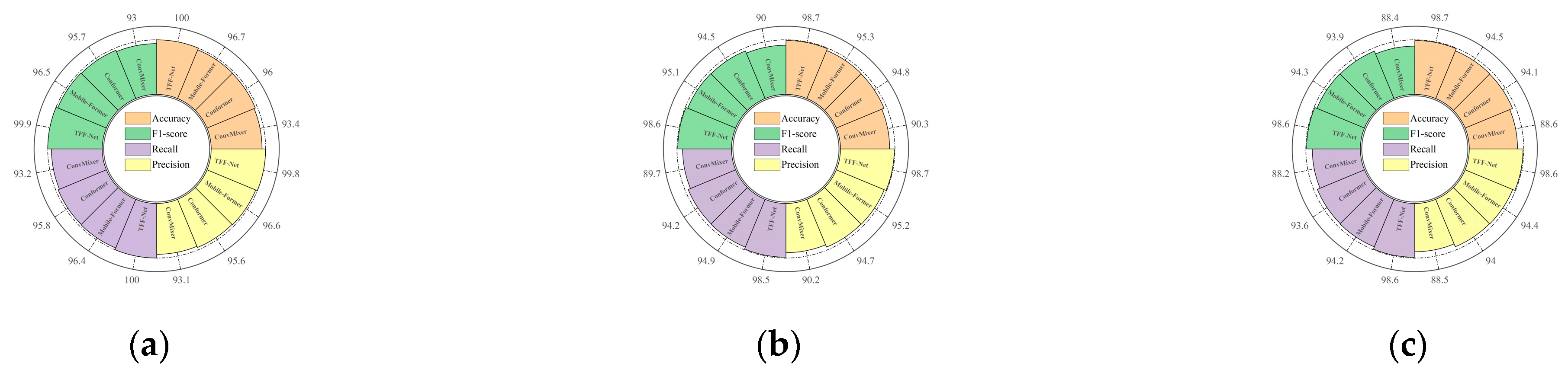 Machines 13 01077 g017
