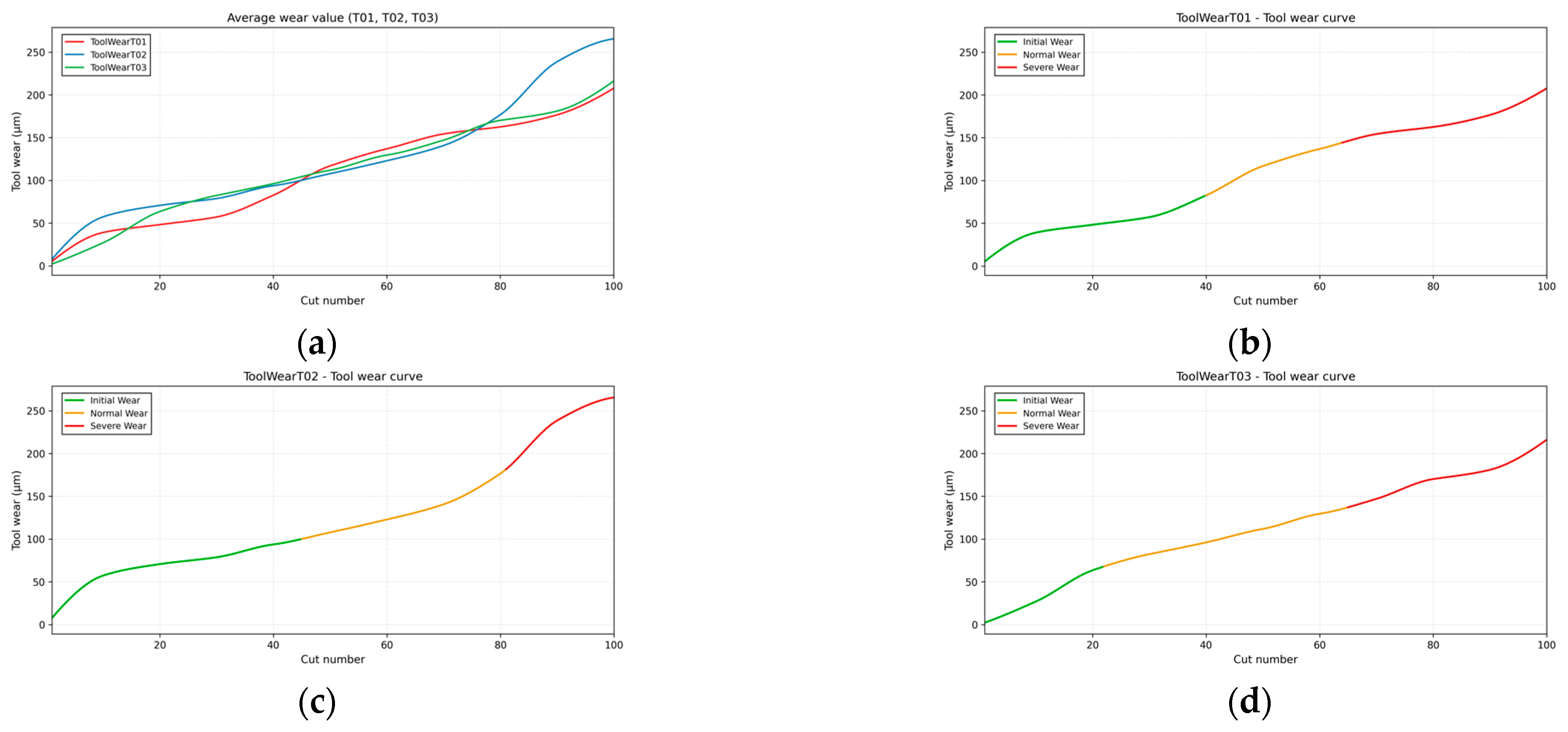 Machines 13 01077 g018
