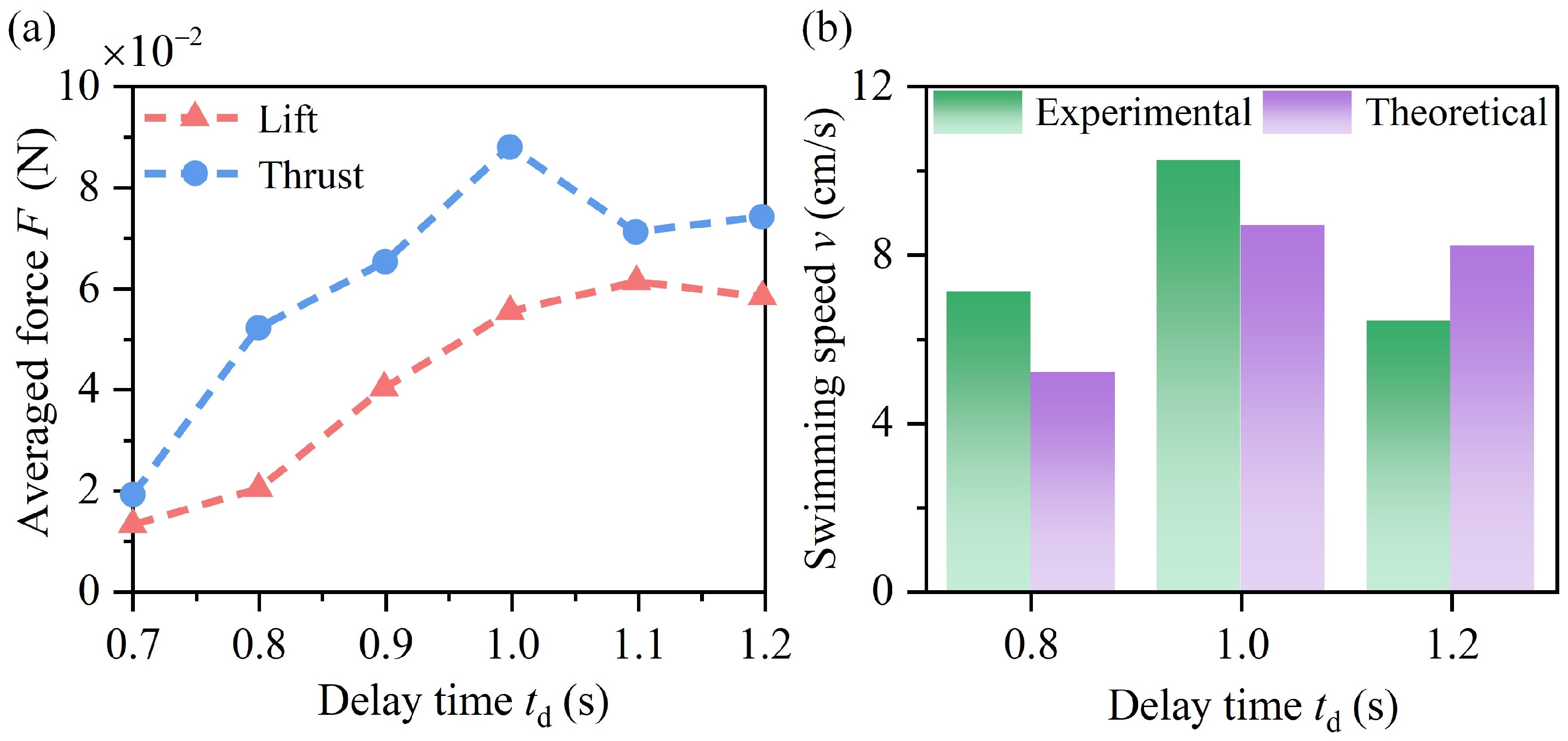 Machines 13 01078 g012