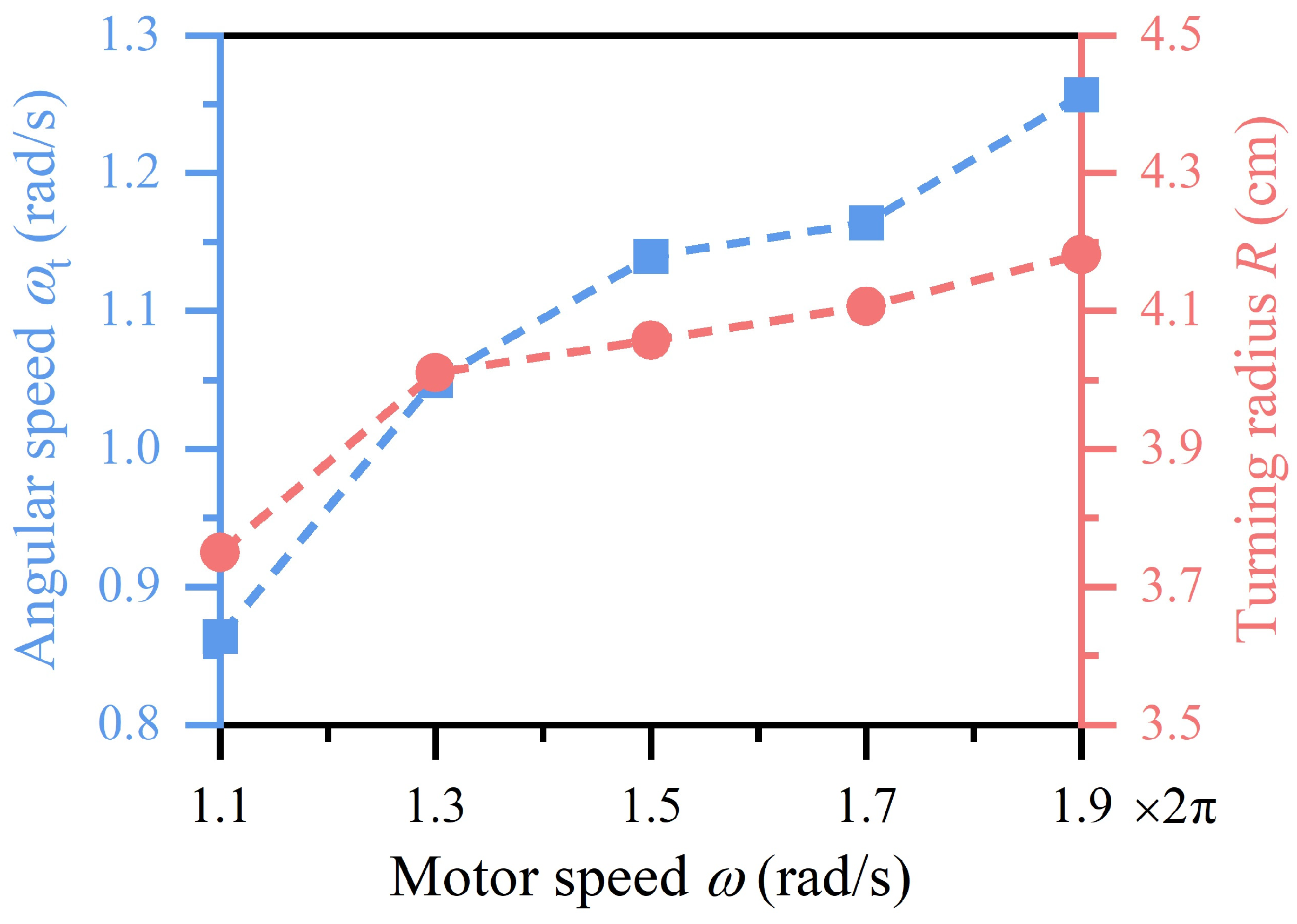 Machines 13 01078 g014