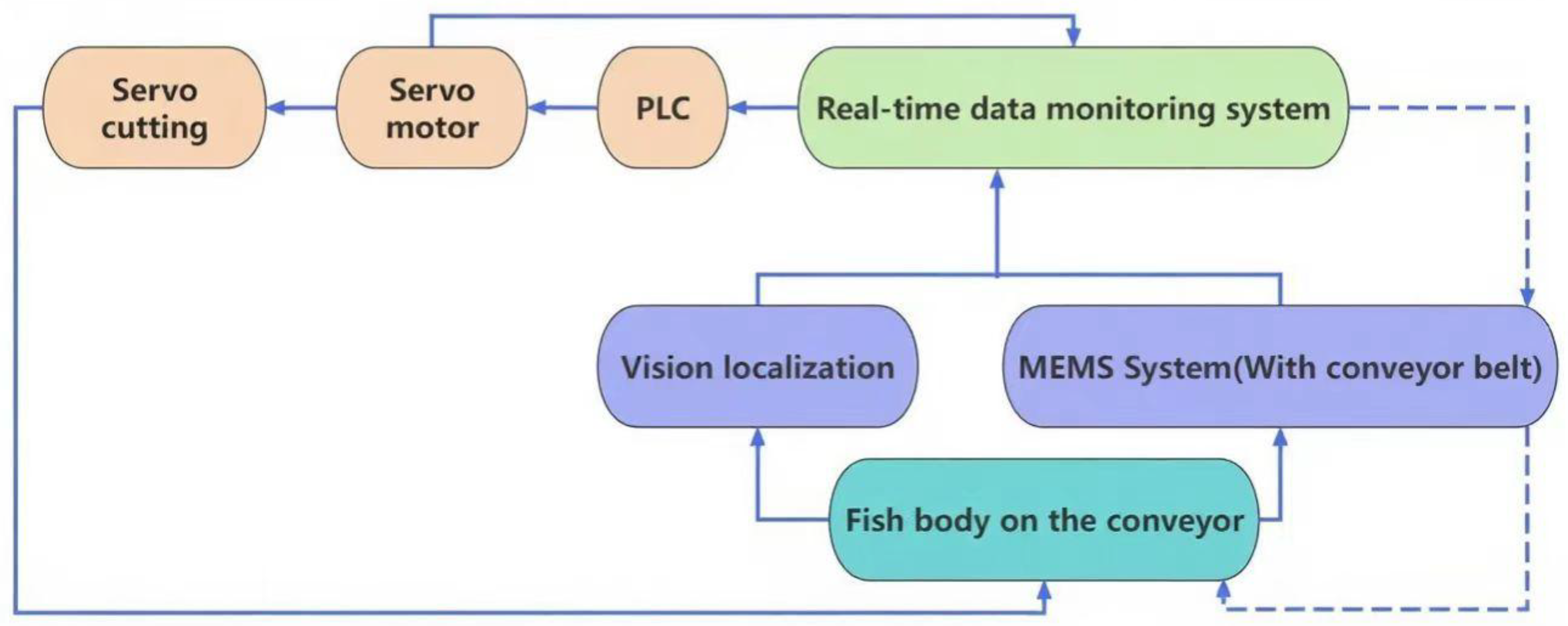 Machines 13 01081 g001 Machines 13 01081 g001