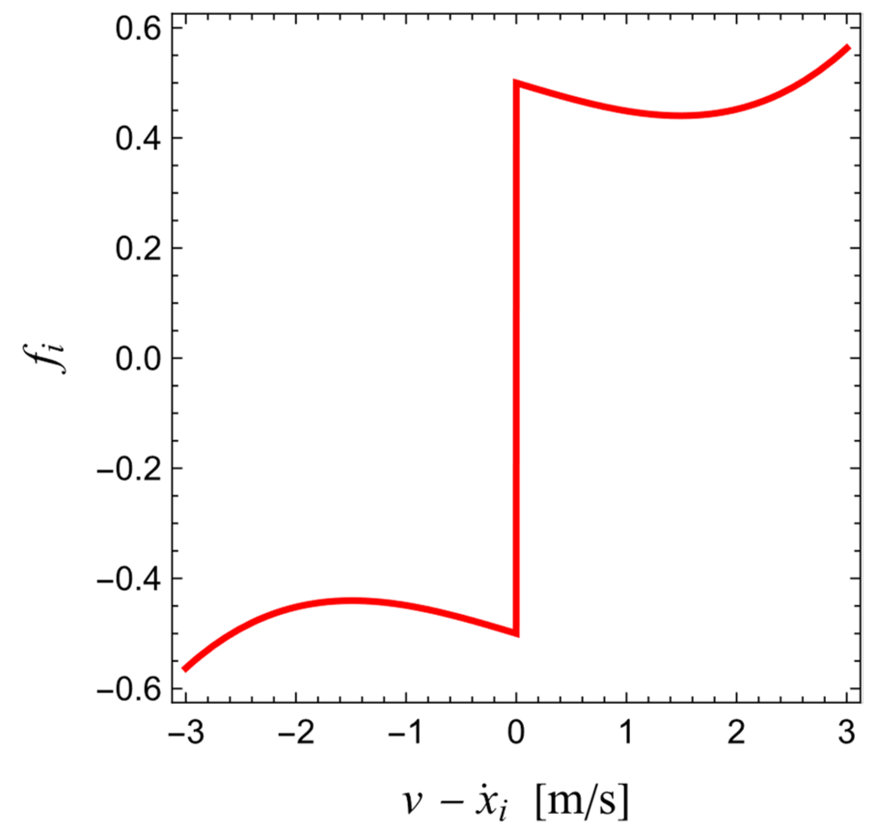 Machines 13 01082 g003