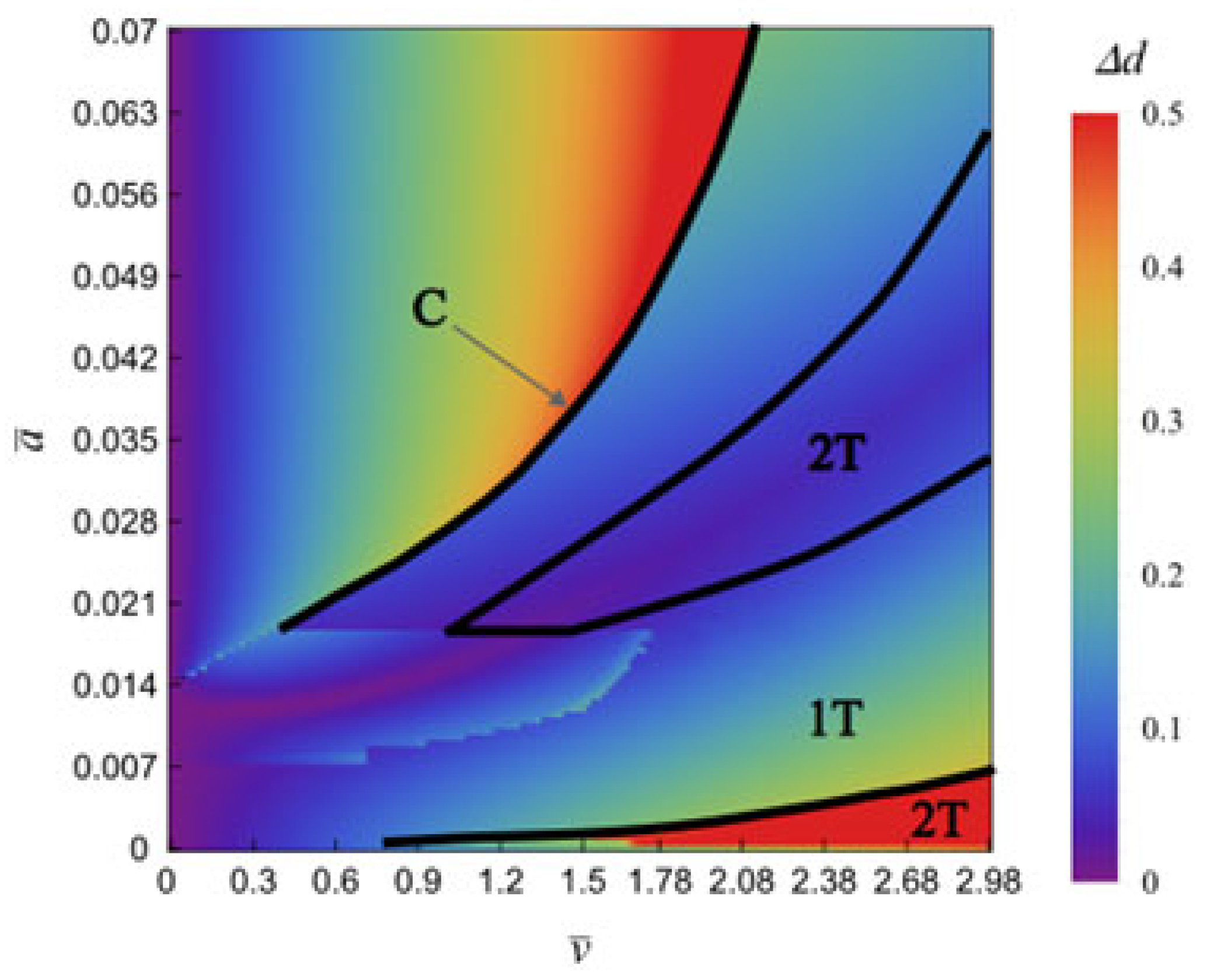 Machines 13 01082 g008